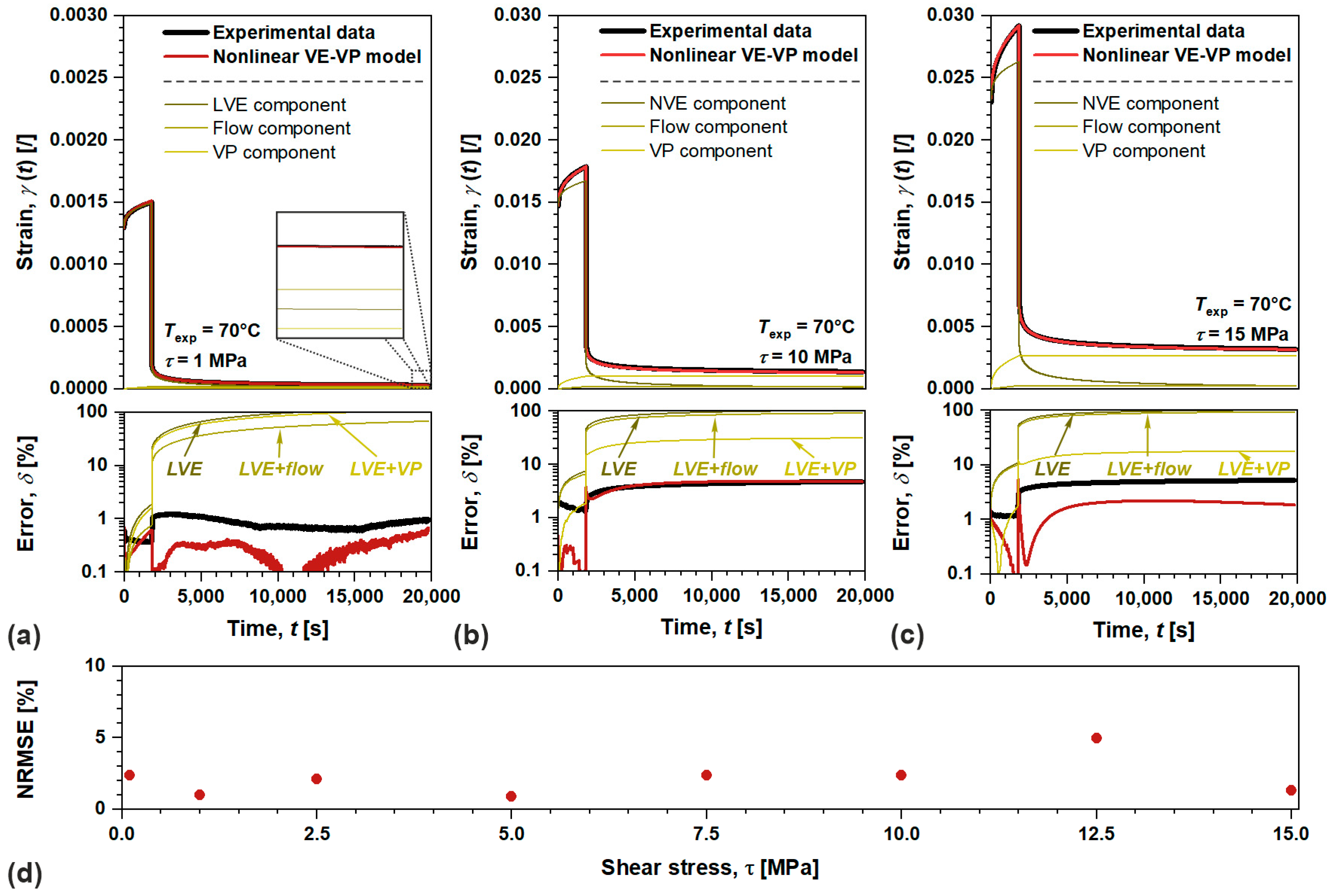 Polymers 17 03095 g010