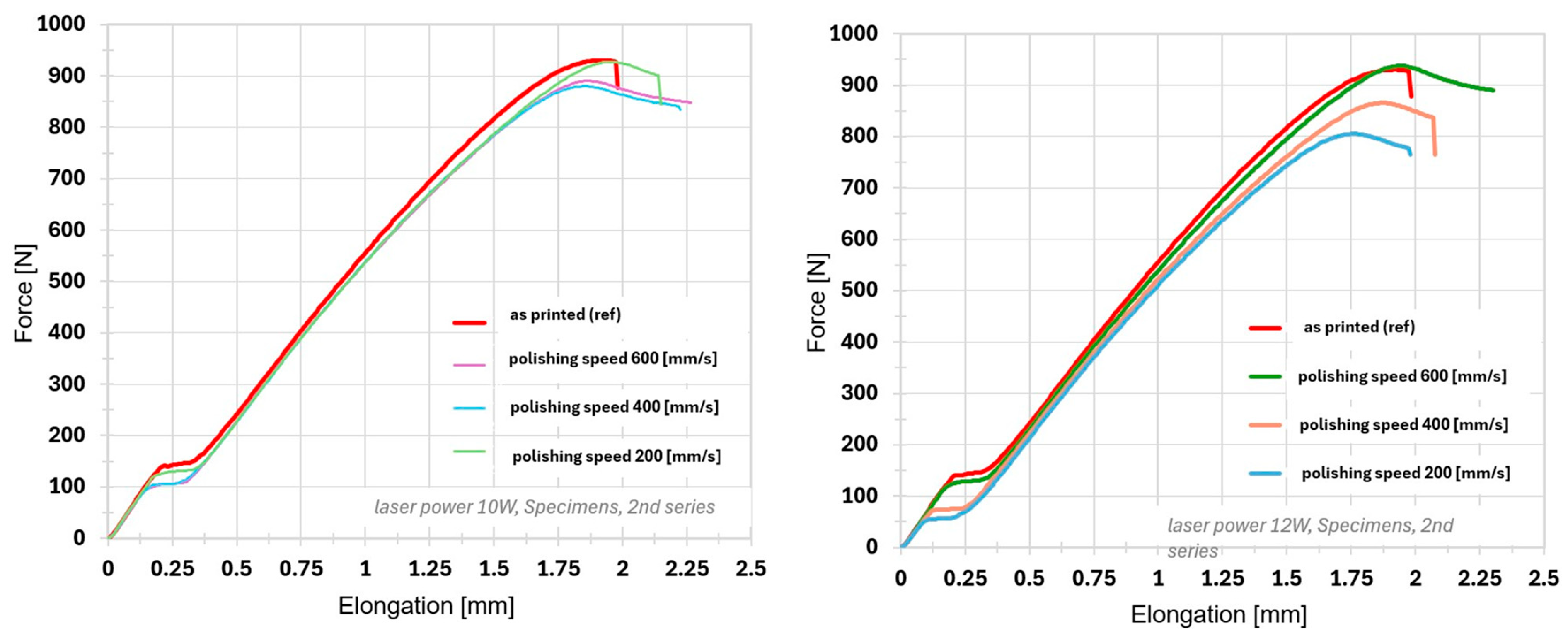 Polymers 17 03096 g010