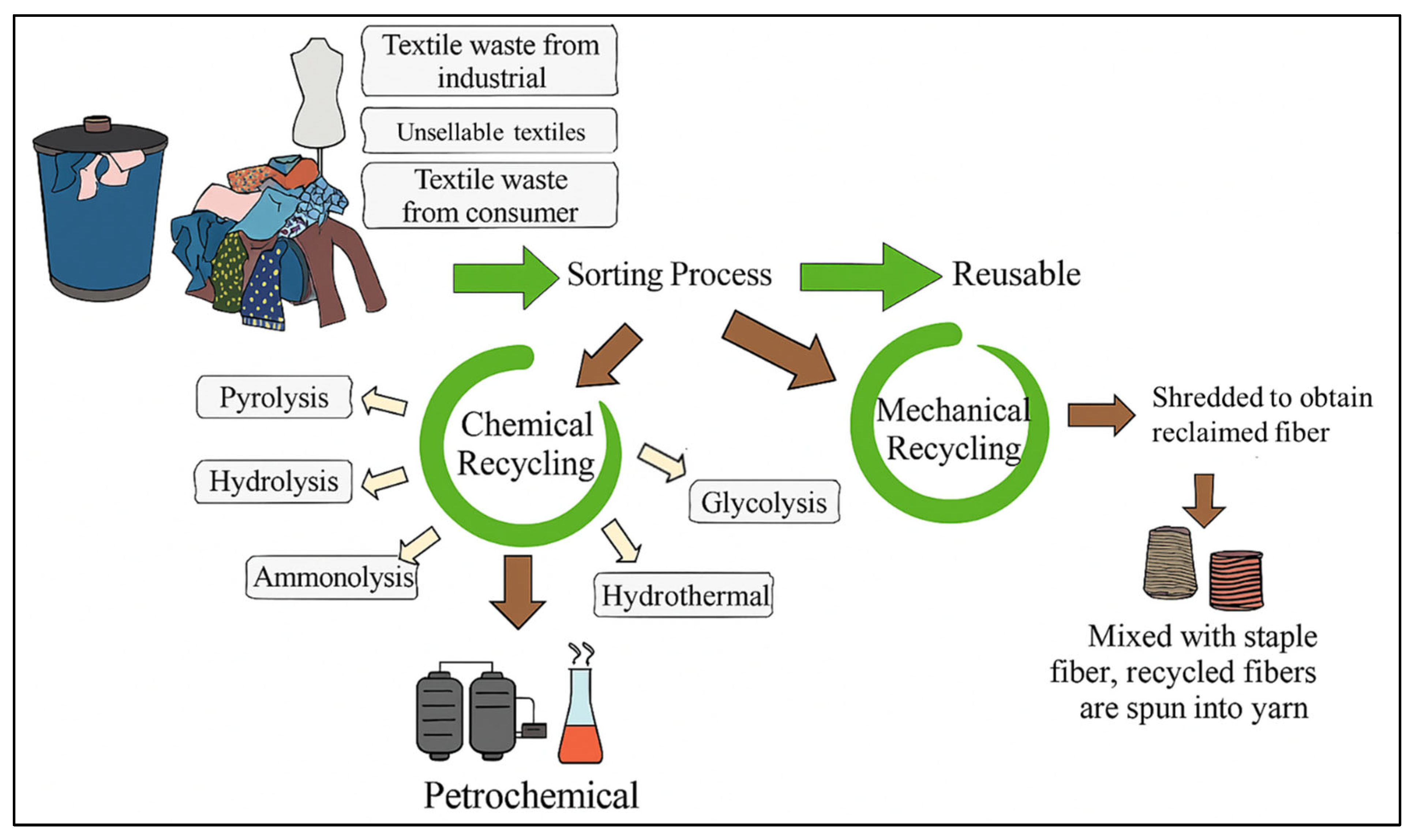 Polymers 17 03098 g001