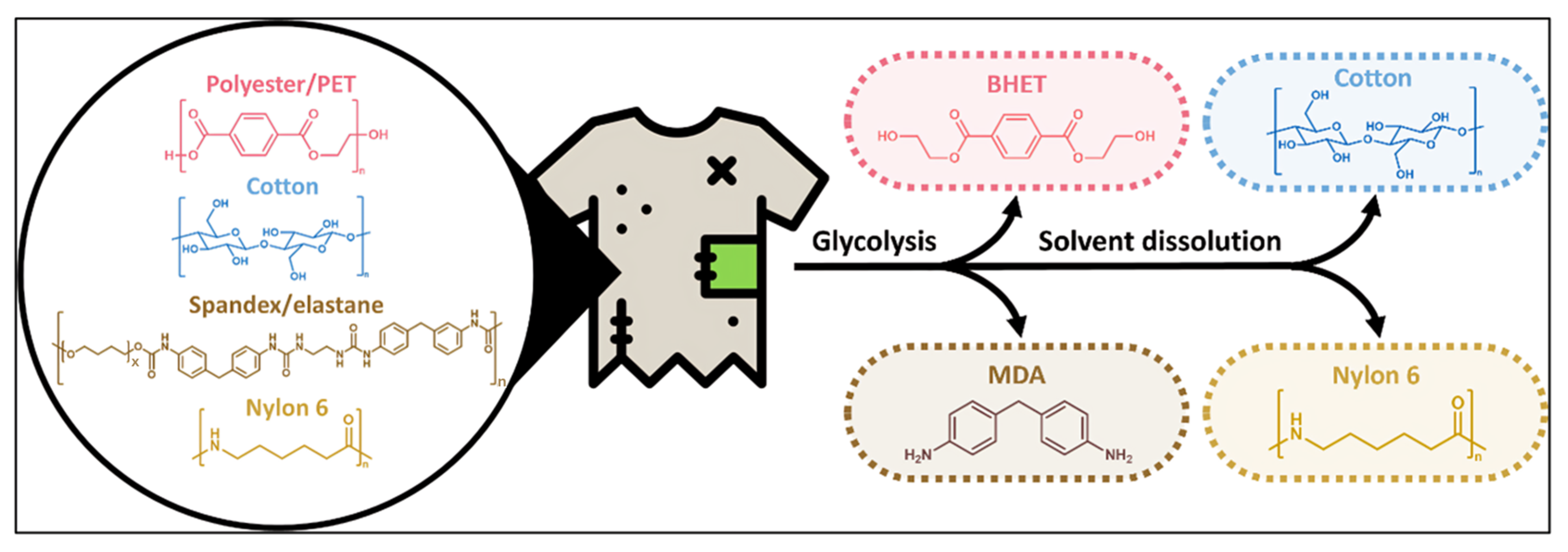 Polymers 17 03098 g003