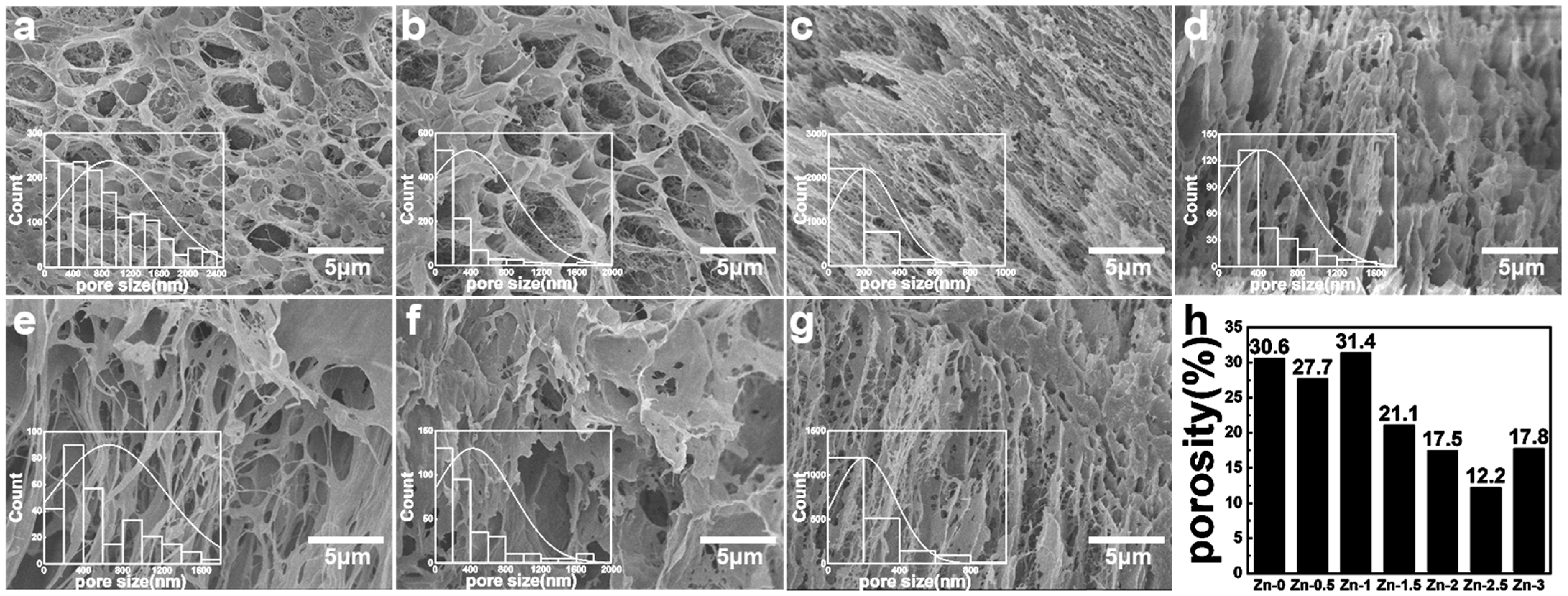 Polymers 17 03099 g003