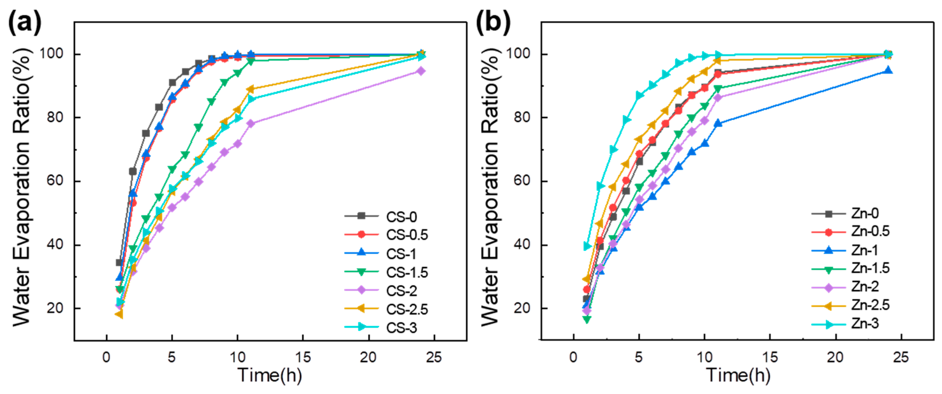 Polymers 17 03099 g006