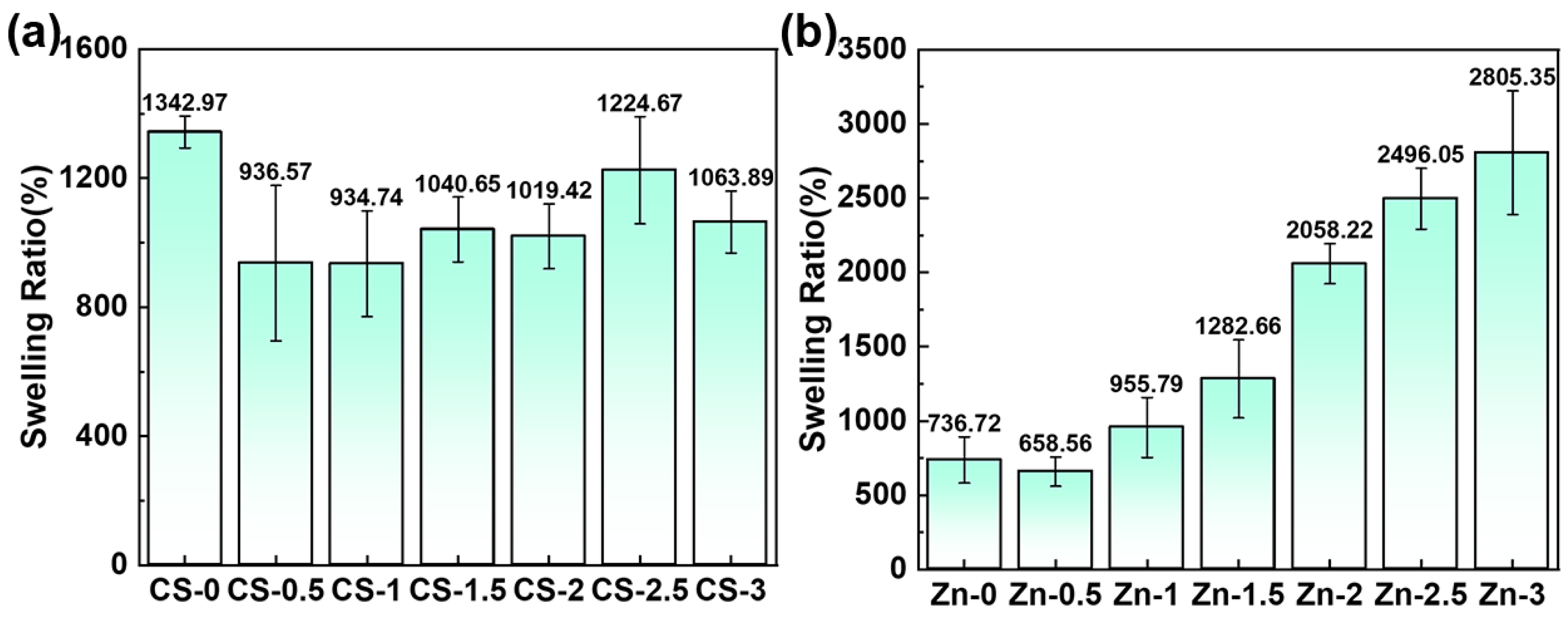 Polymers 17 03099 g007