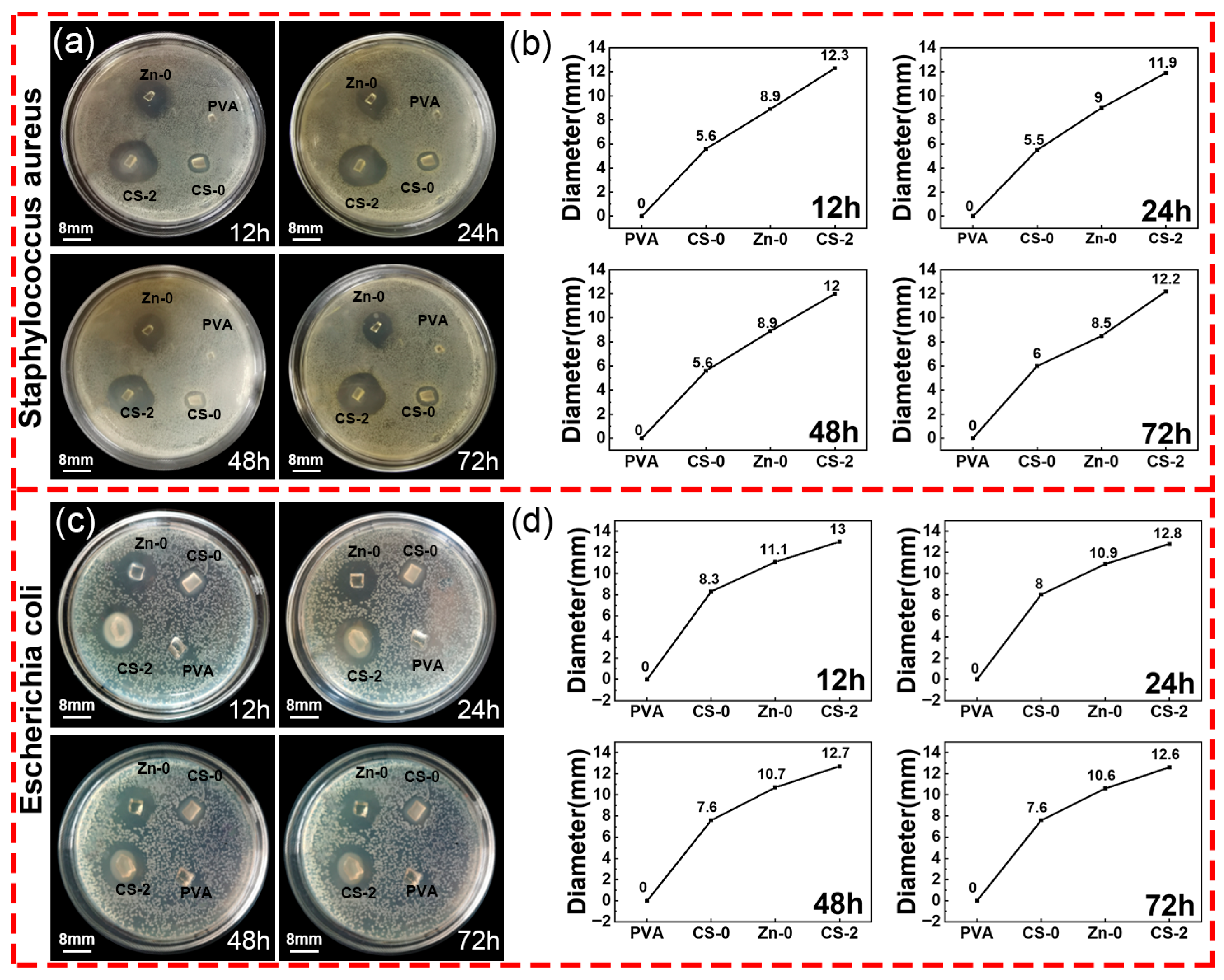 Polymers 17 03099 g010