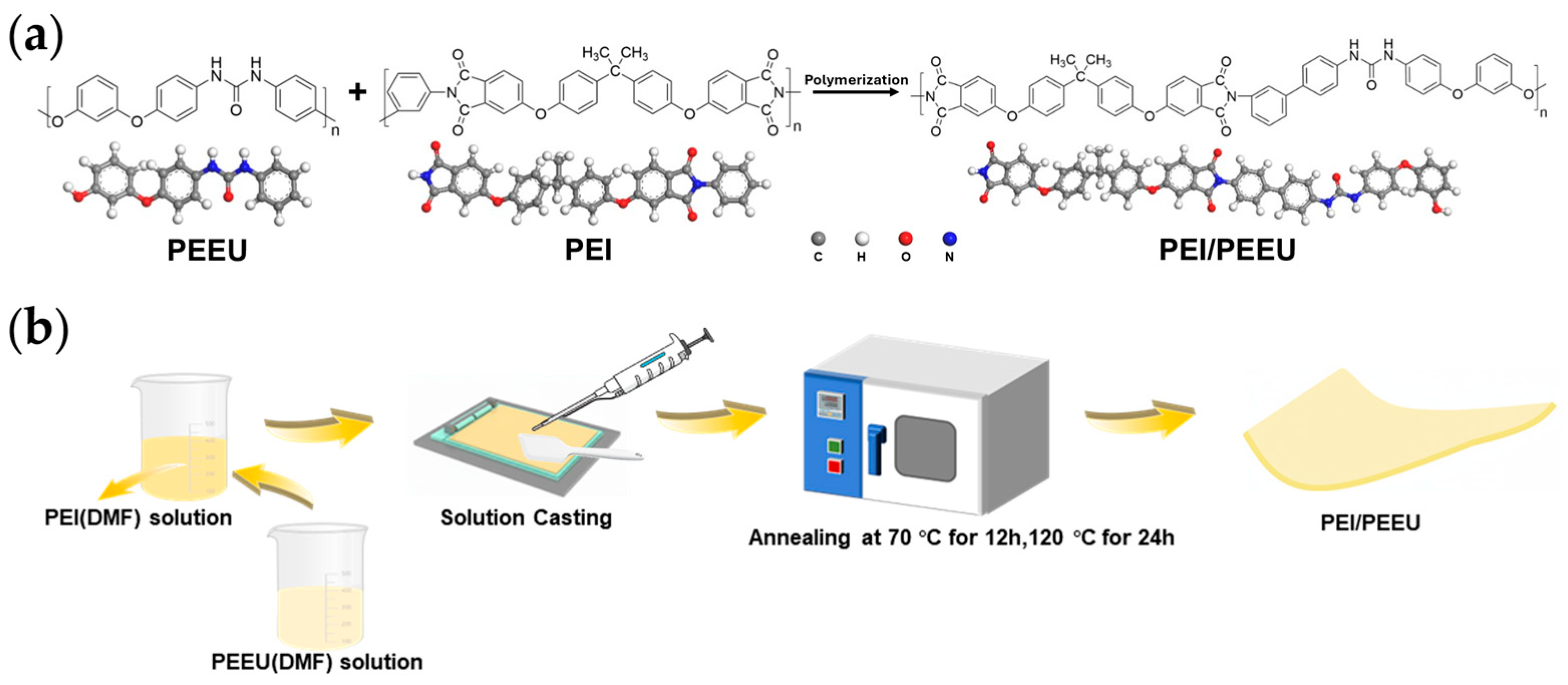 Polymers 17 03100 g001 Polymers 17 03100 g001