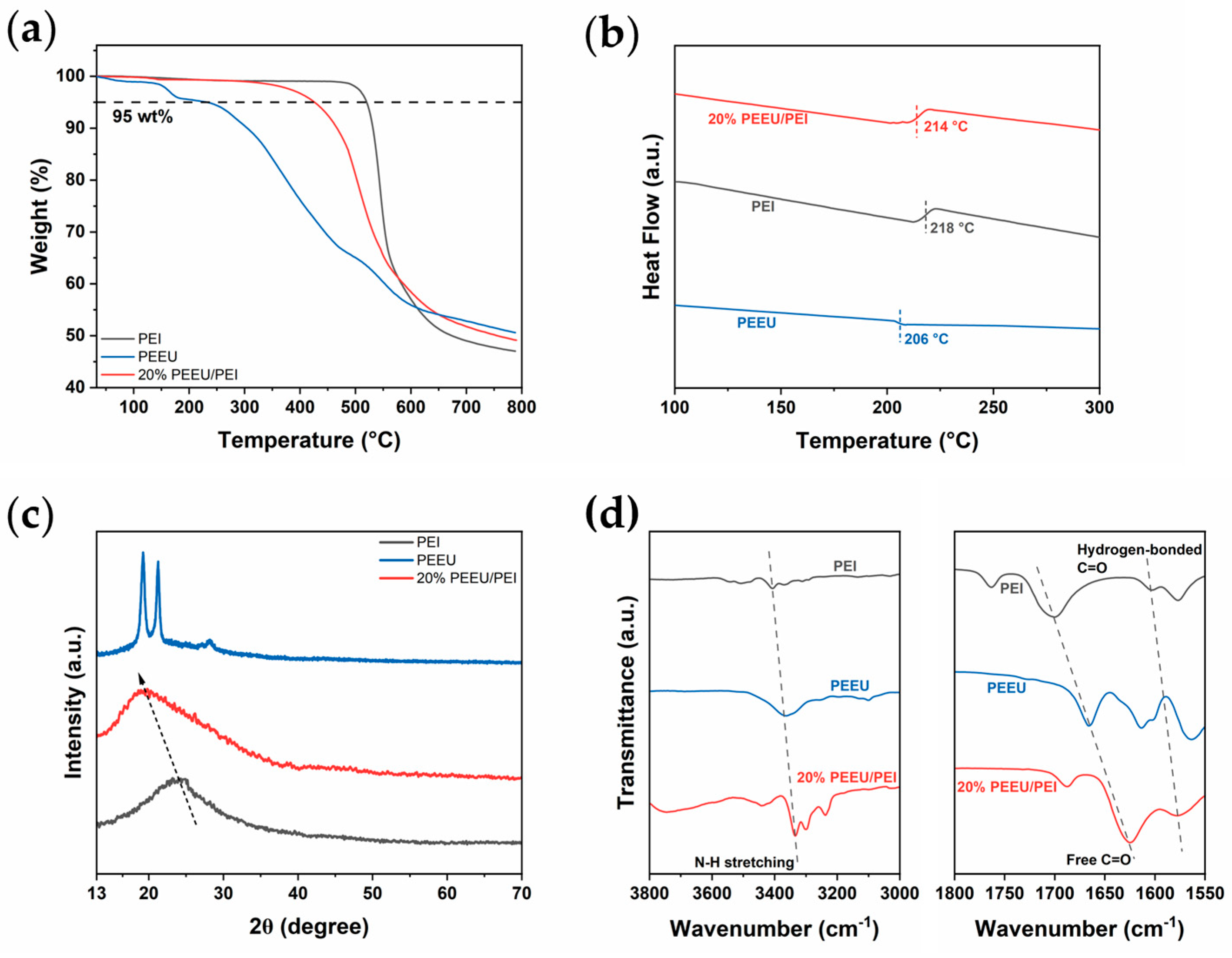 Polymers 17 03100 g002 Polymers 17 03100 g002