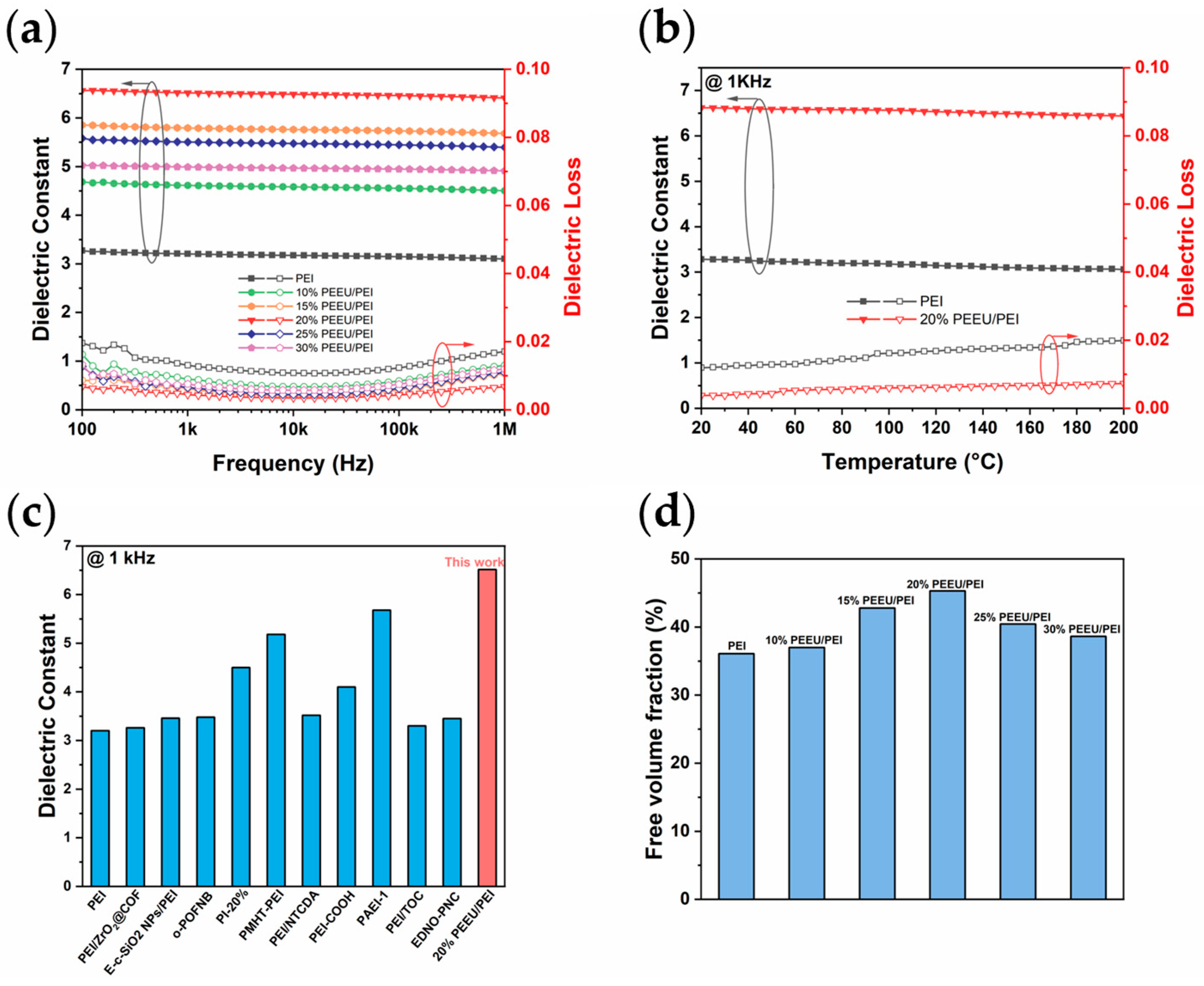 Polymers 17 03100 g003 Polymers 17 03100 g003