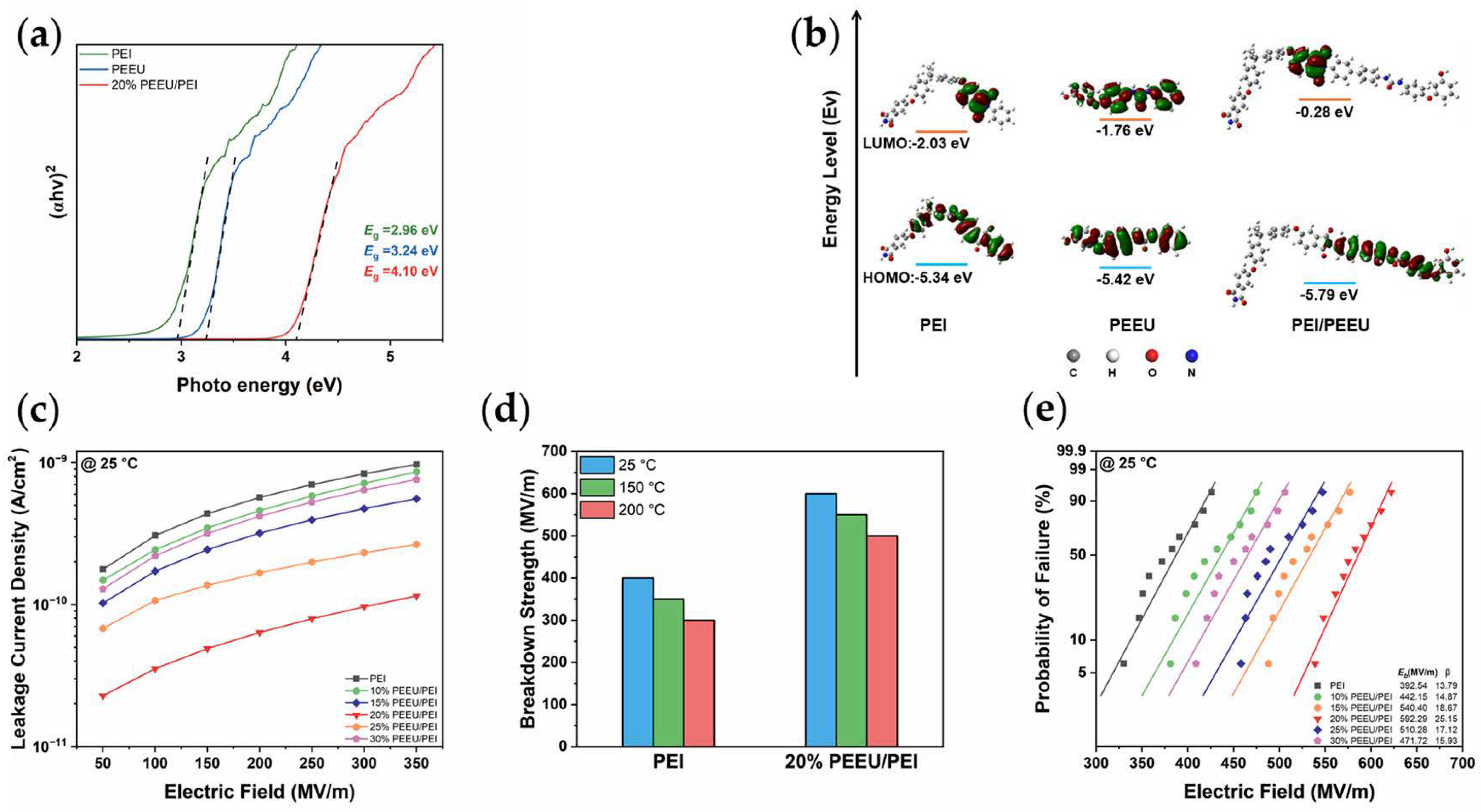 Polymers 17 03100 g004 Polymers 17 03100 g004