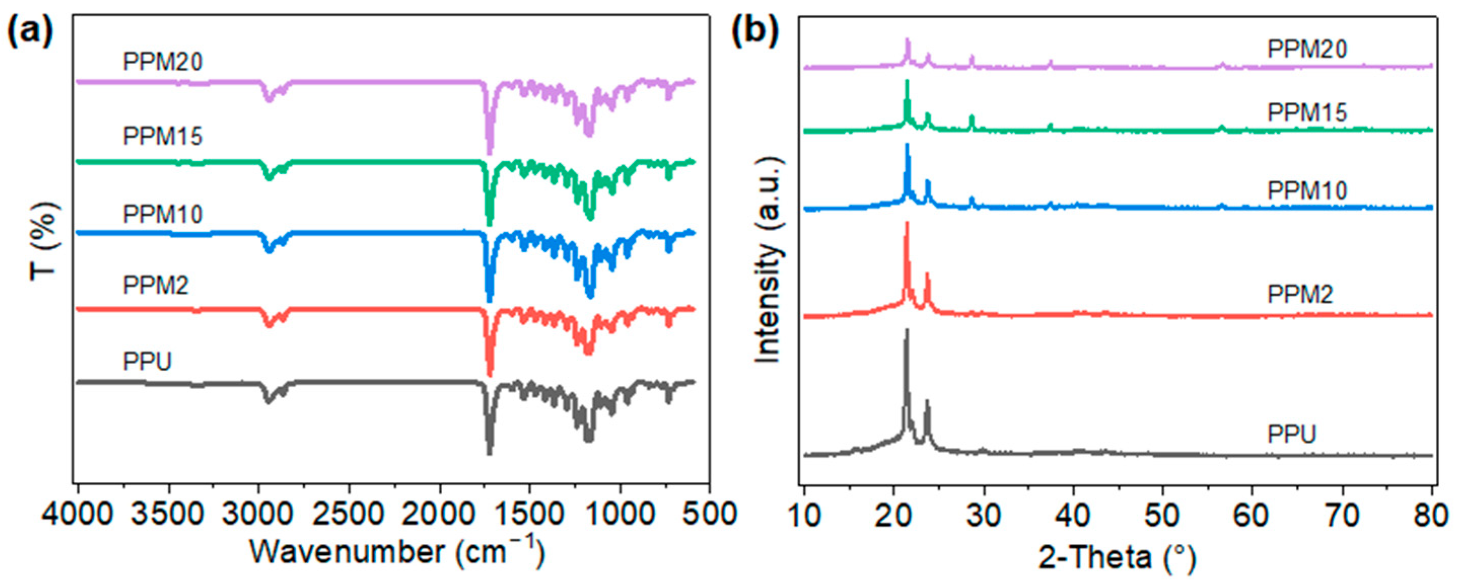 Polymers 17 03101 g003 Polymers 17 03101 g003