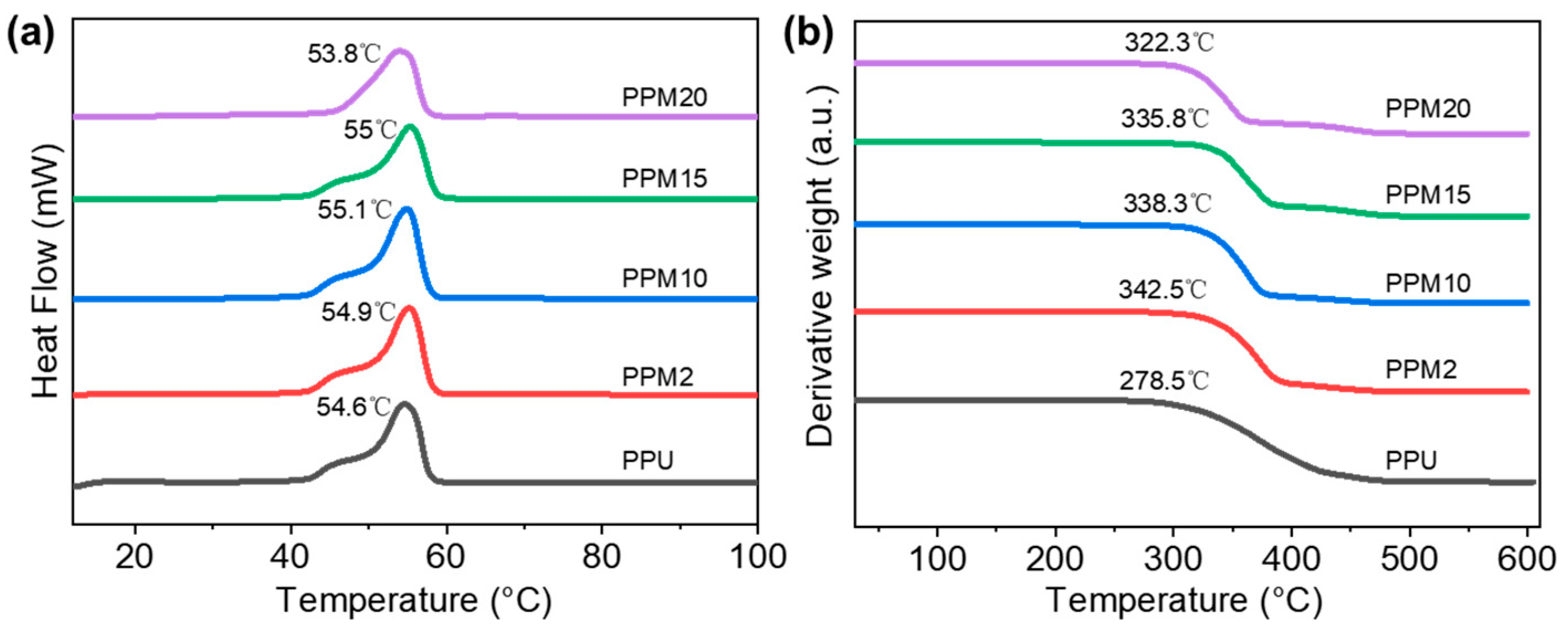 Polymers 17 03101 g004 Polymers 17 03101 g004