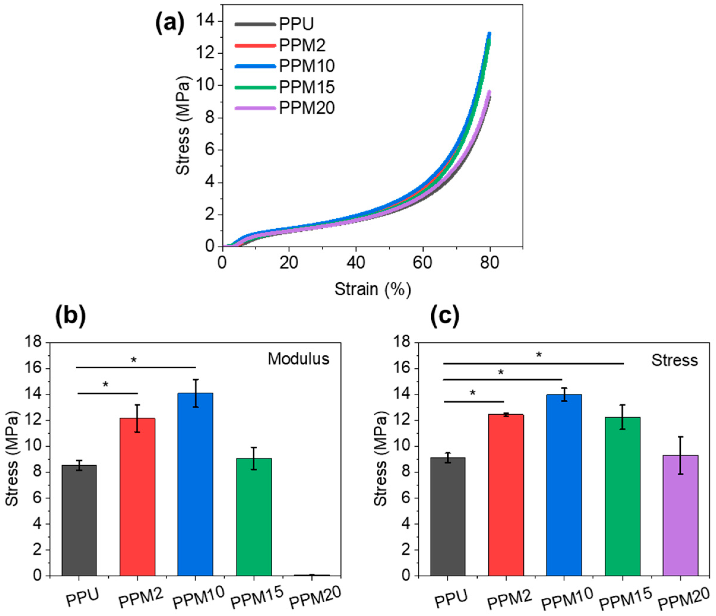Polymers 17 03101 g005 Polymers 17 03101 g005
