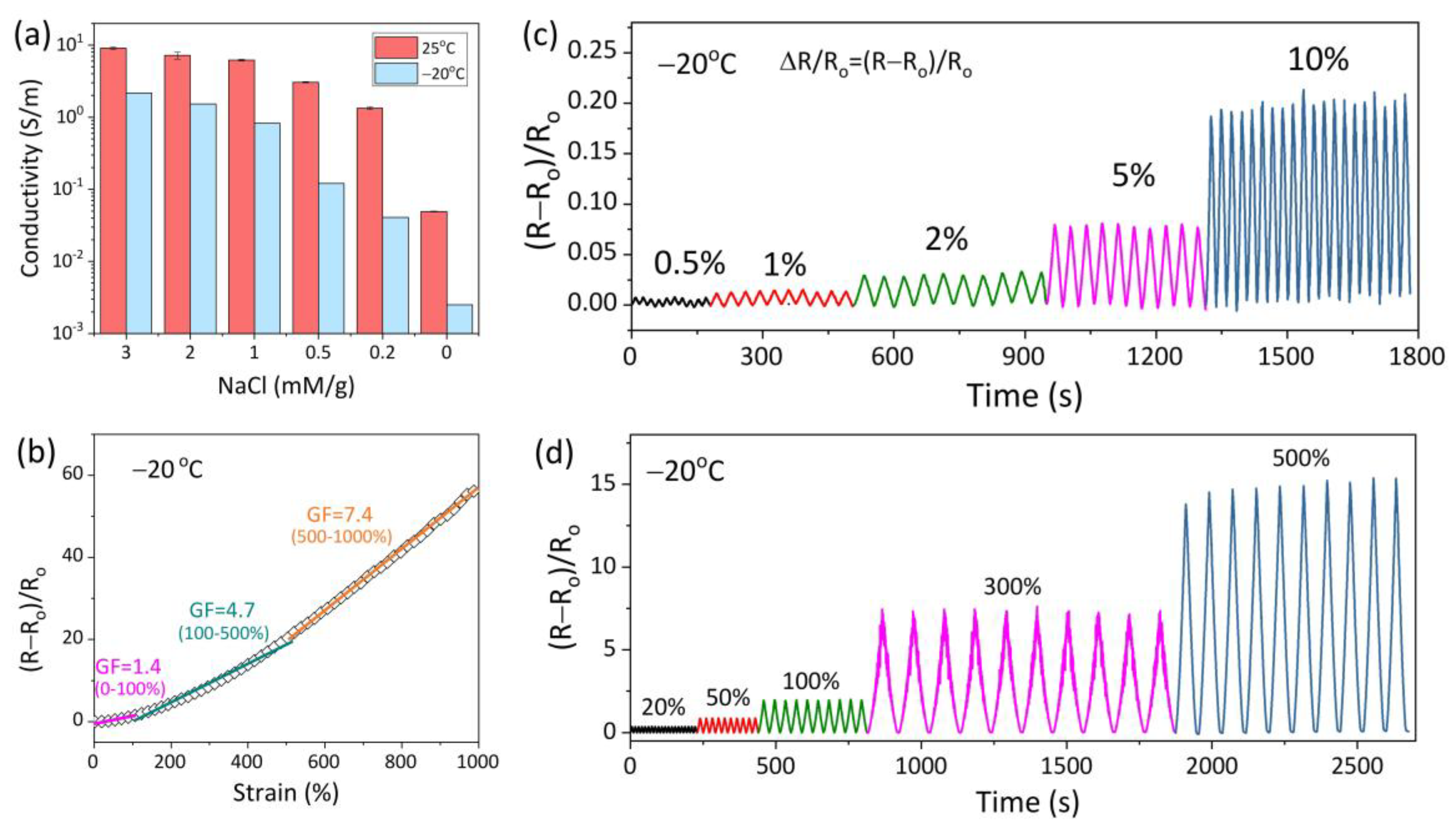 Polymers 17 03102 g004 Polymers 17 03102 g004