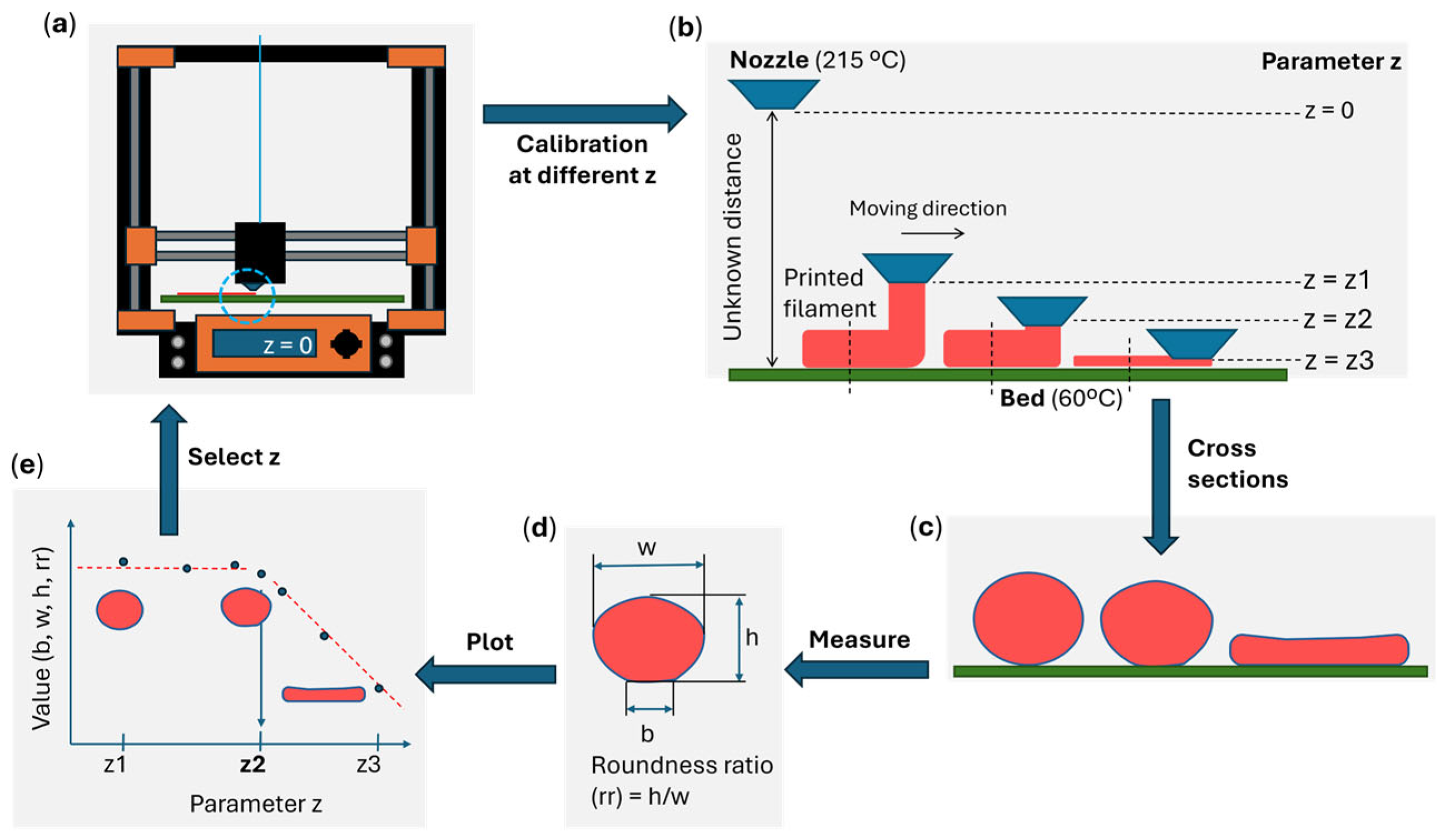 Polymers 17 03106 g003 Polymers 17 03106 g003