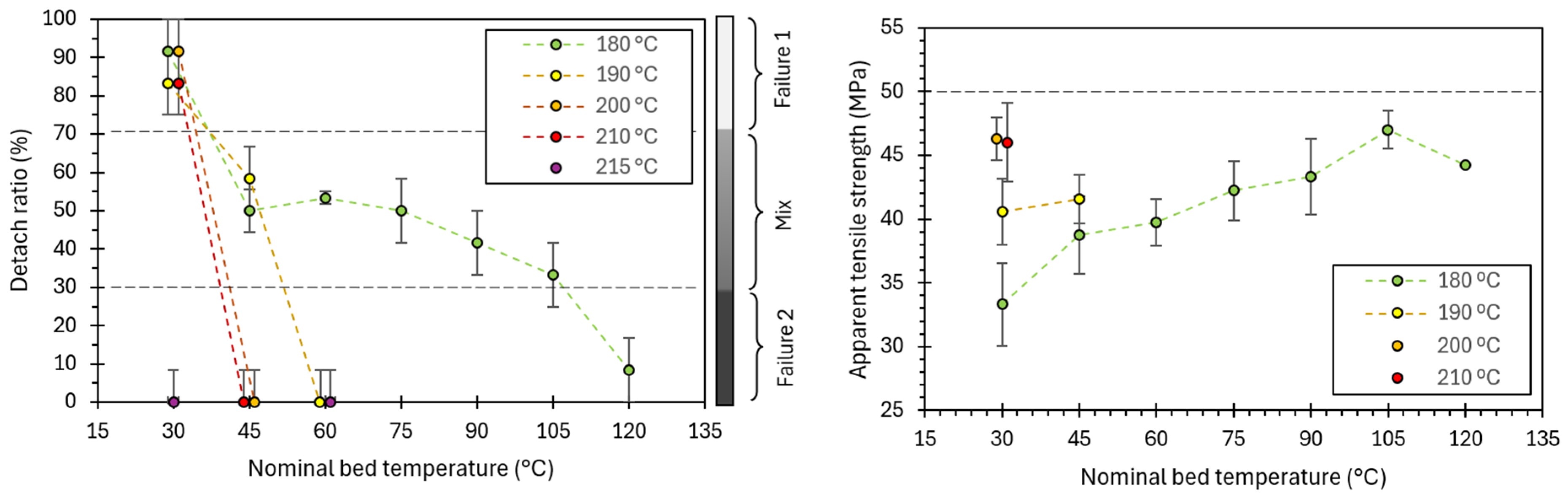 Polymers 17 03106 g017 Polymers 17 03106 g017