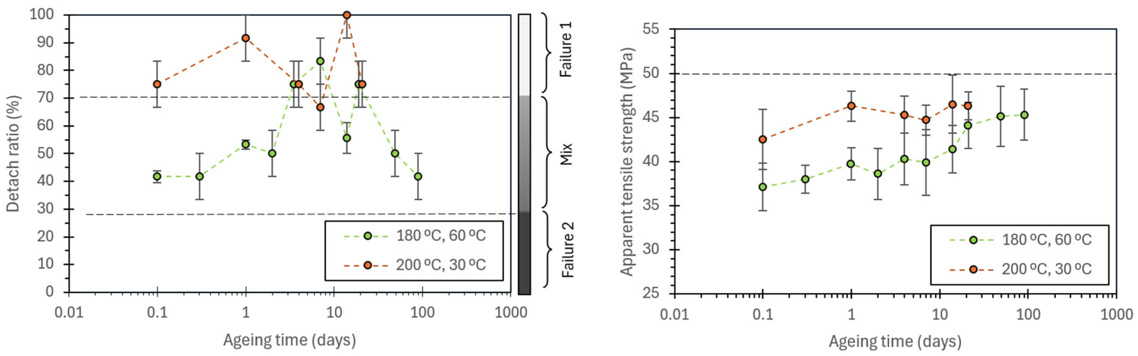Polymers 17 03106 g020 Polymers 17 03106 g020