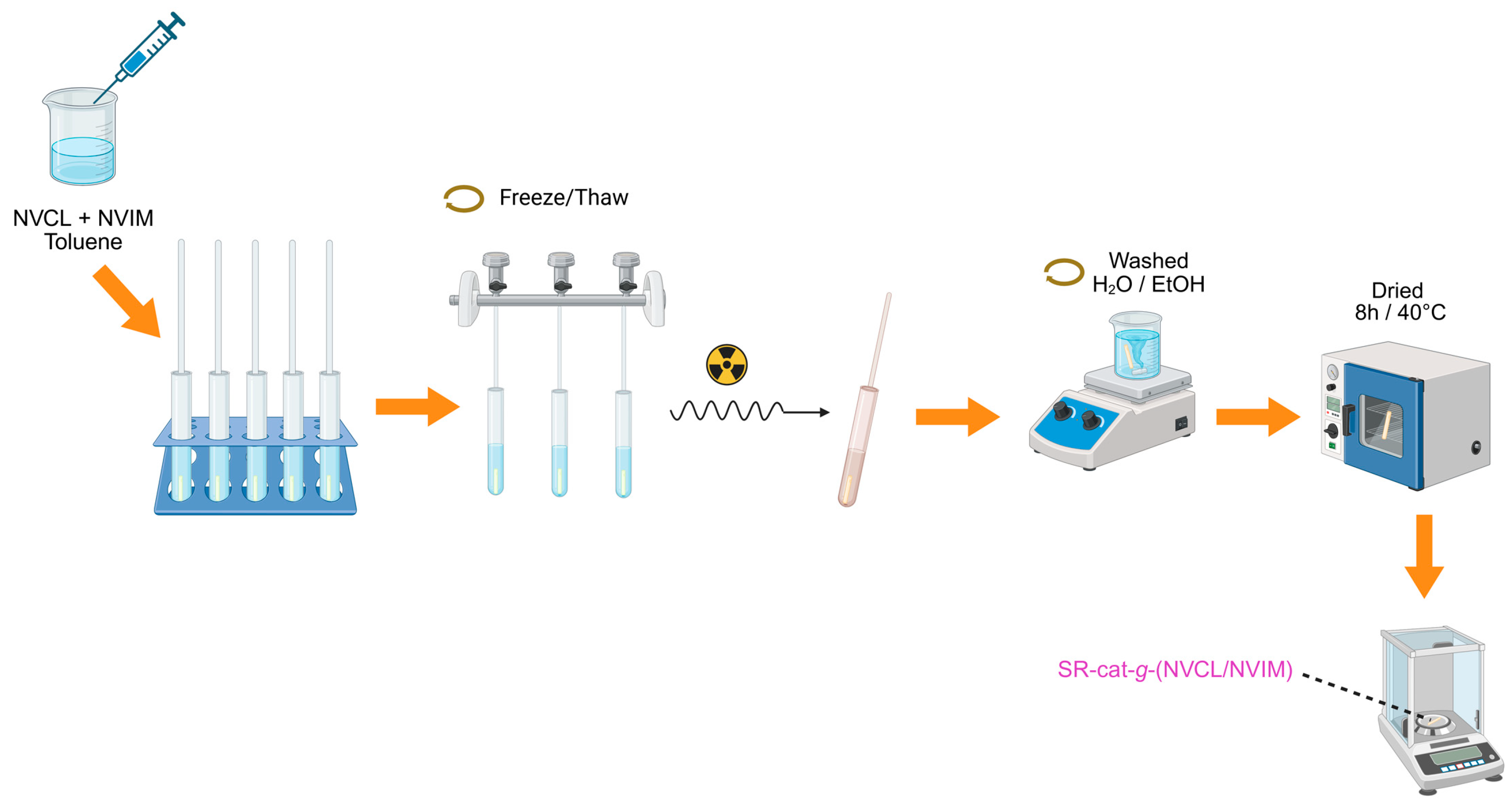 Polymers 17 03107 g001