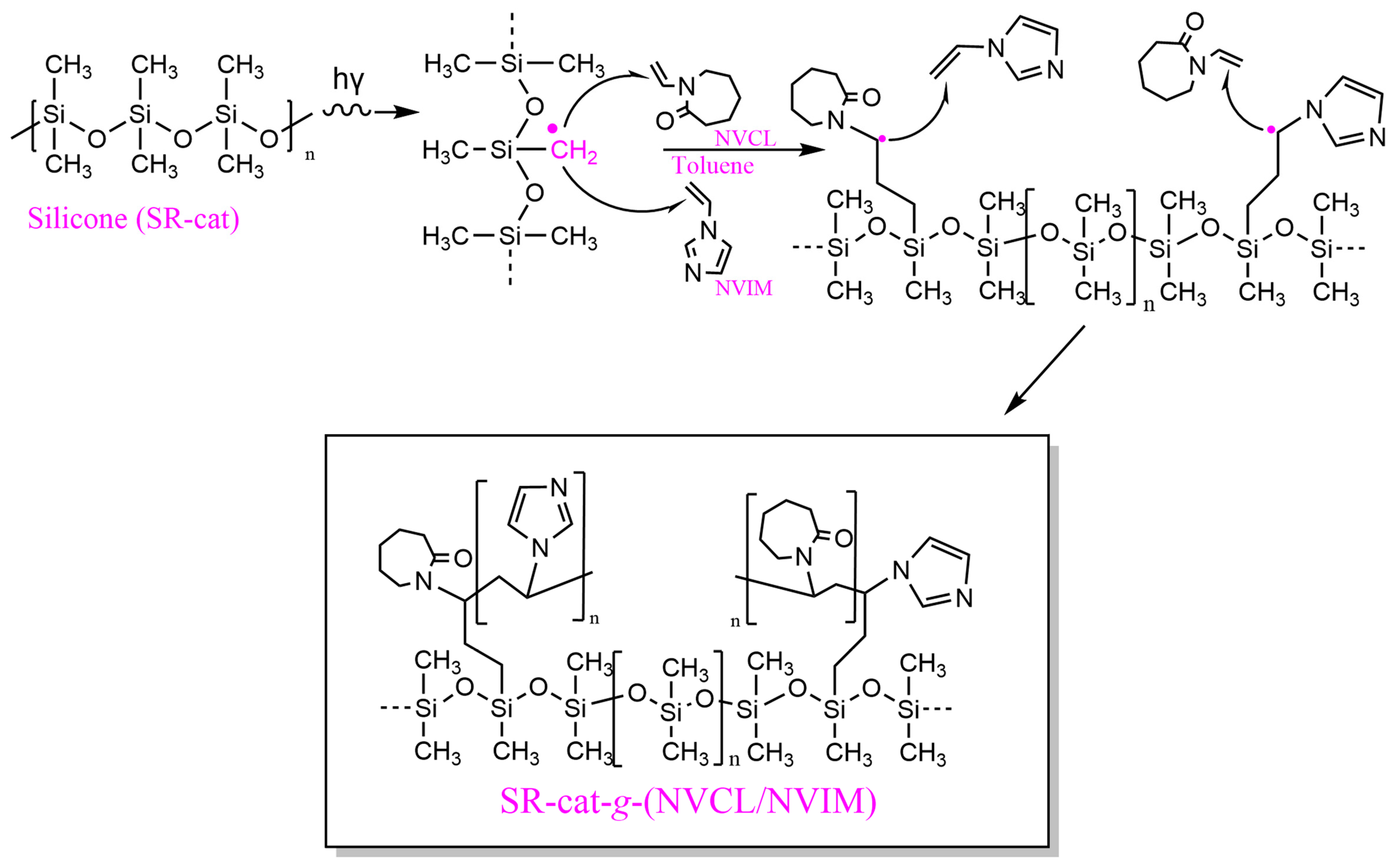 Polymers 17 03107 g002