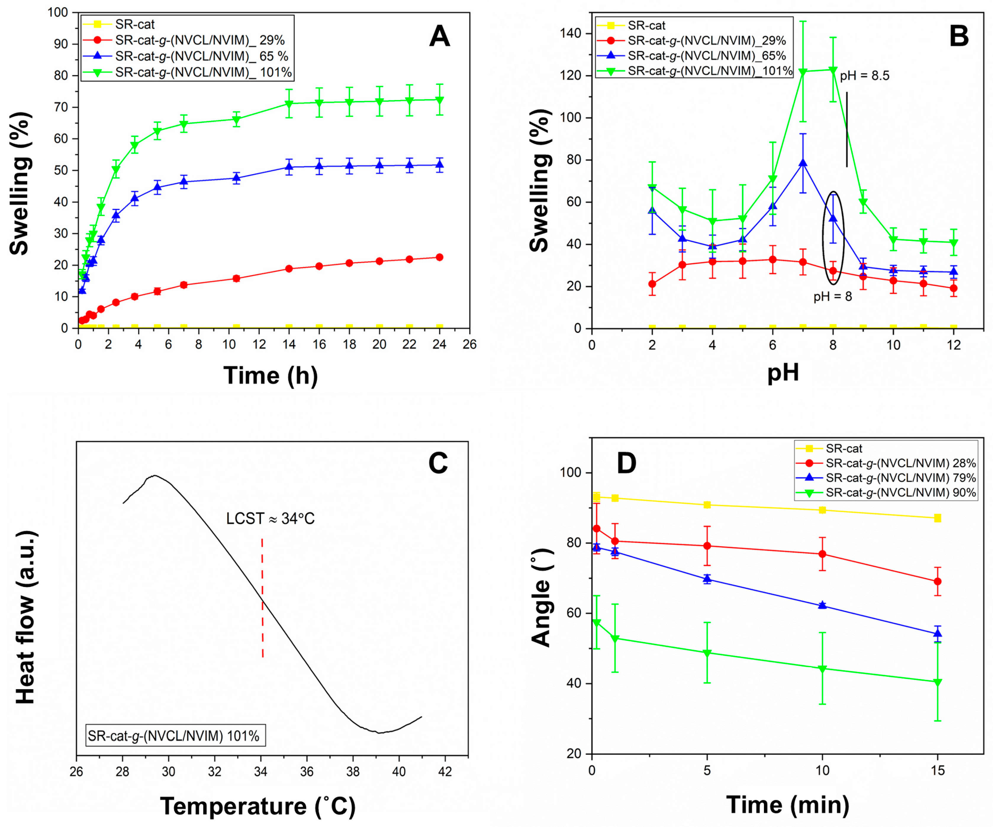 Polymers 17 03107 g004