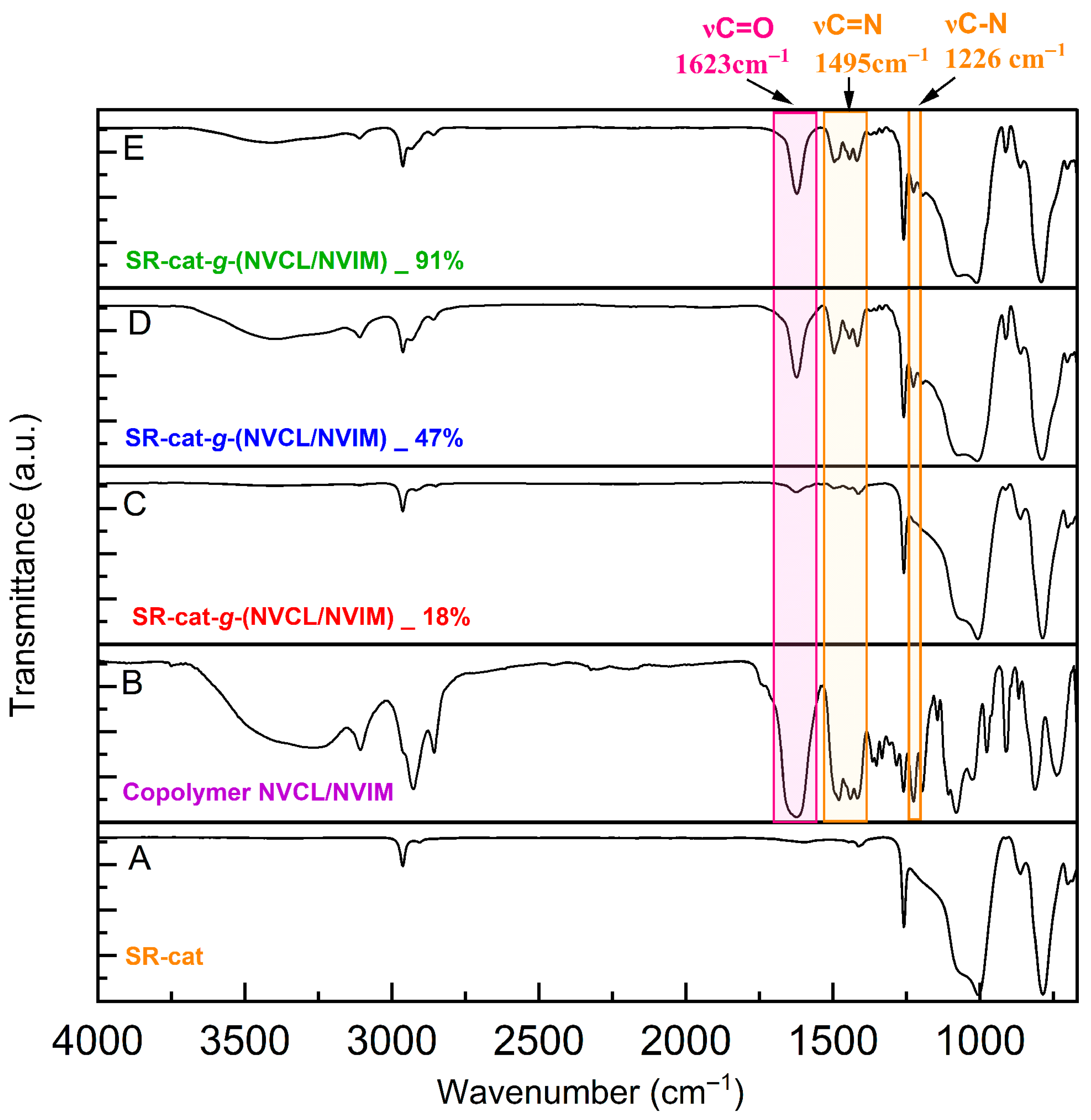 Polymers 17 03107 g005