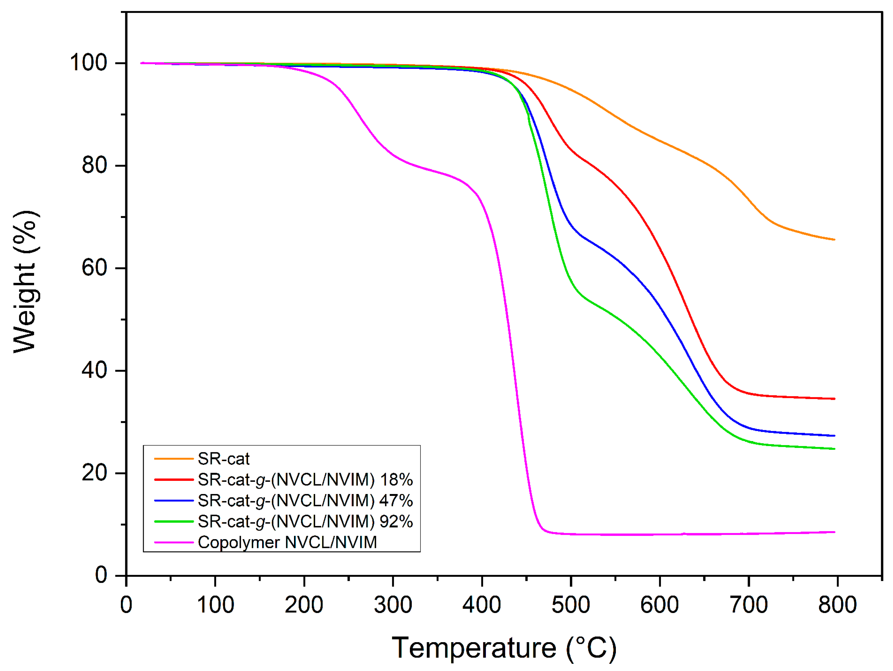 Polymers 17 03107 g006