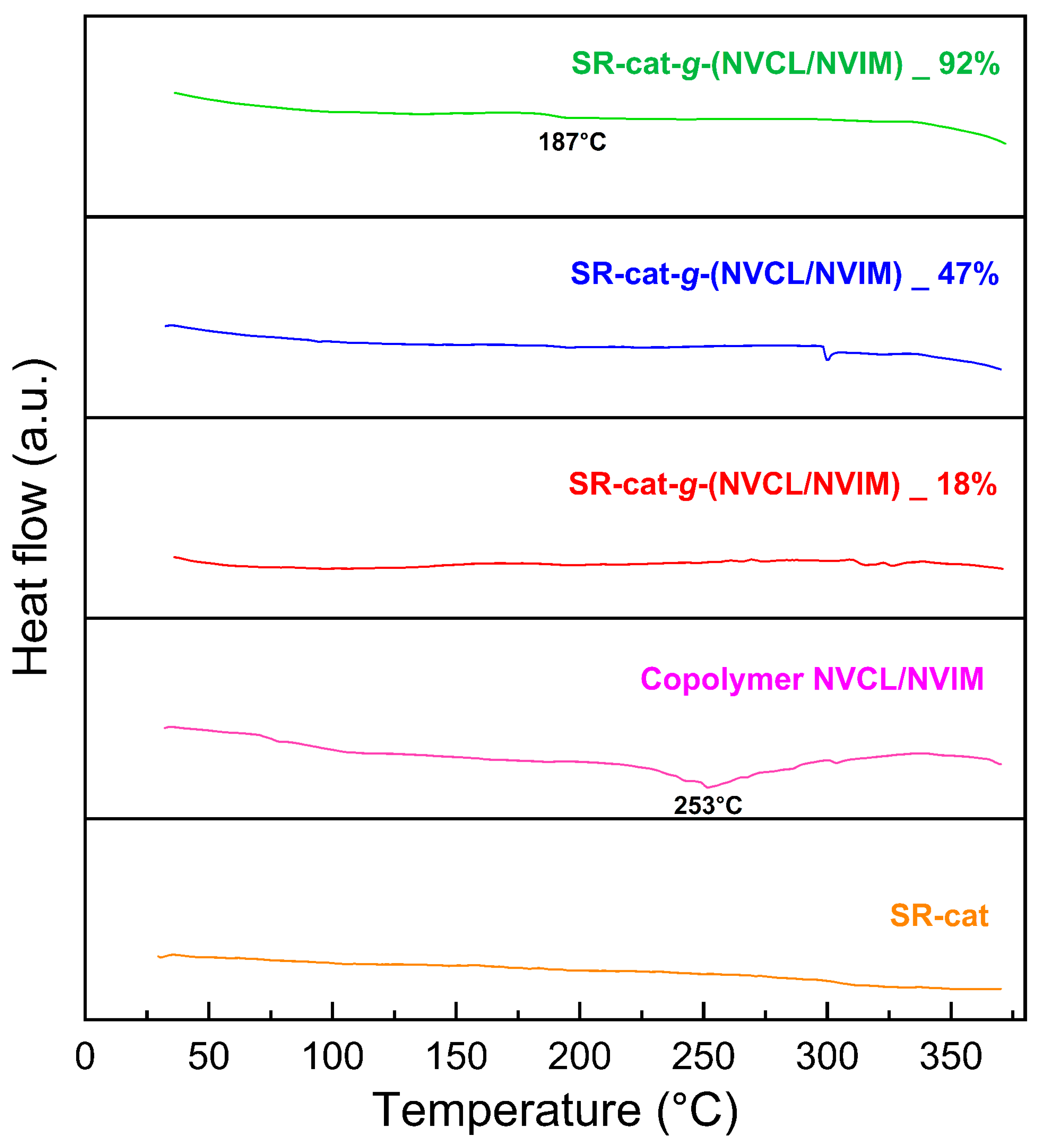 Polymers 17 03107 g007