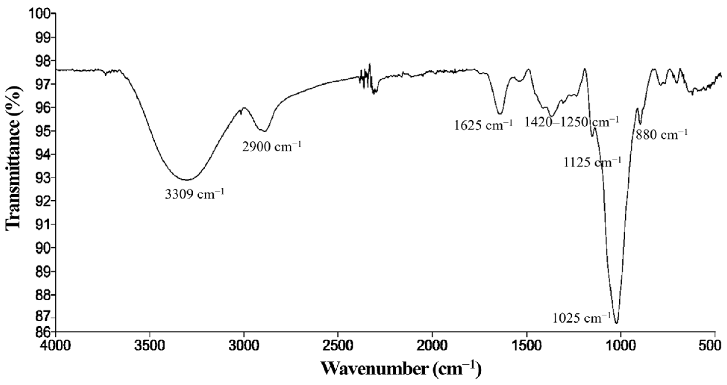 Polymers 17 03108 g002