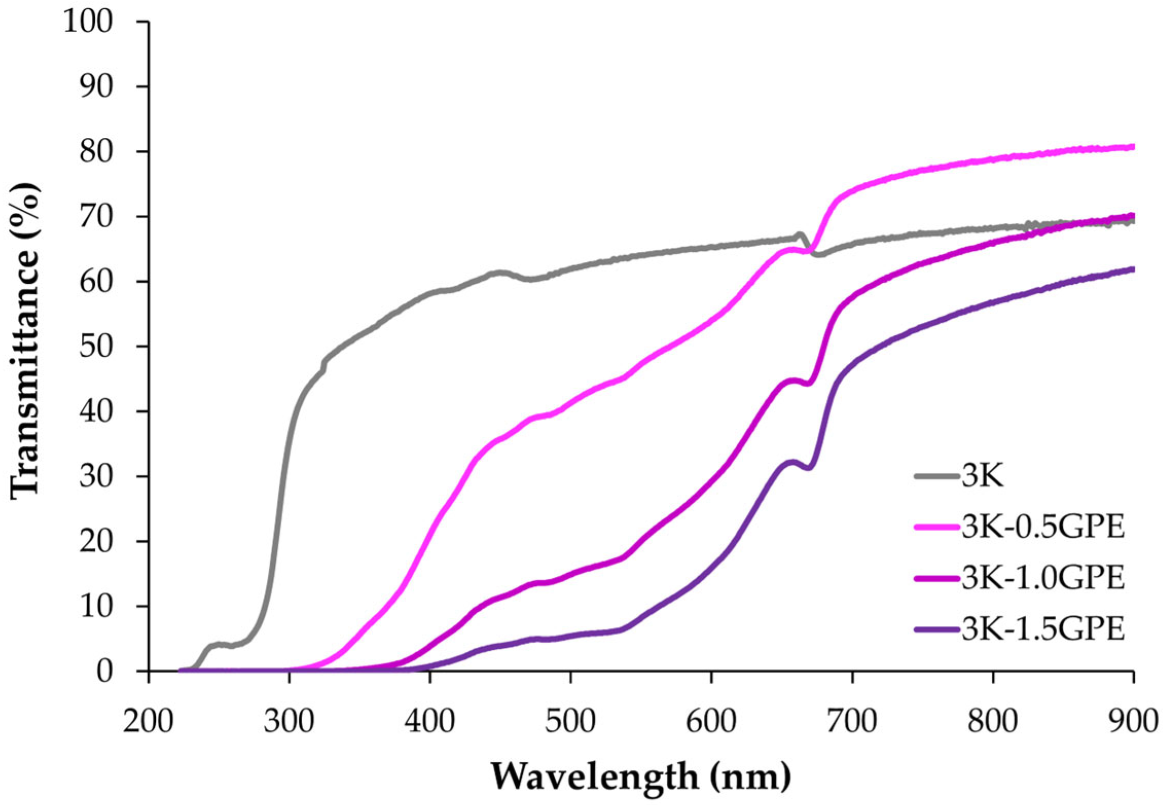 Polymers 17 03108 g004