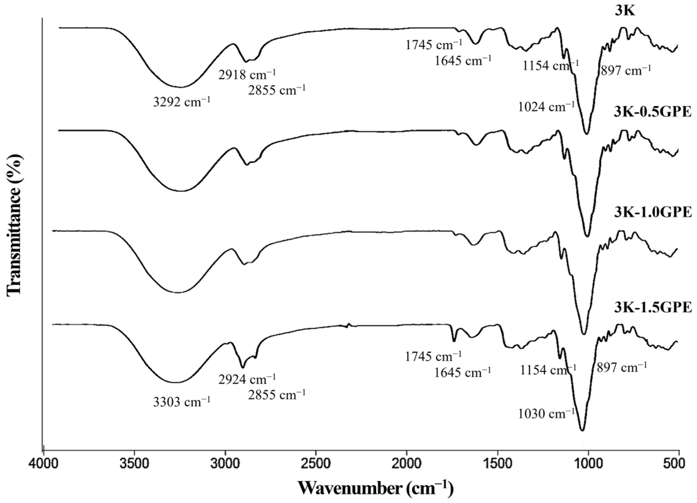 Polymers 17 03108 g005