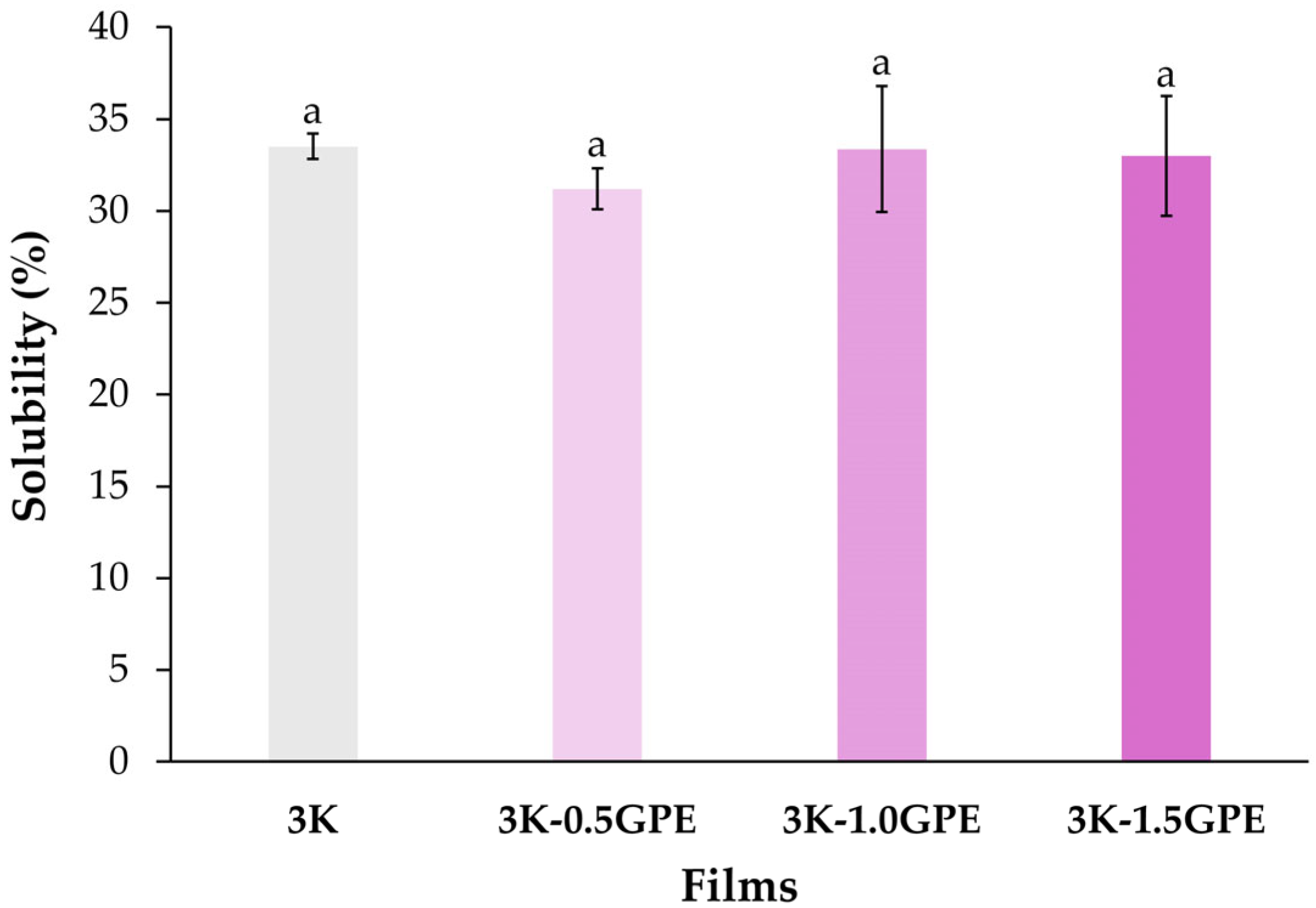 Polymers 17 03108 g006
