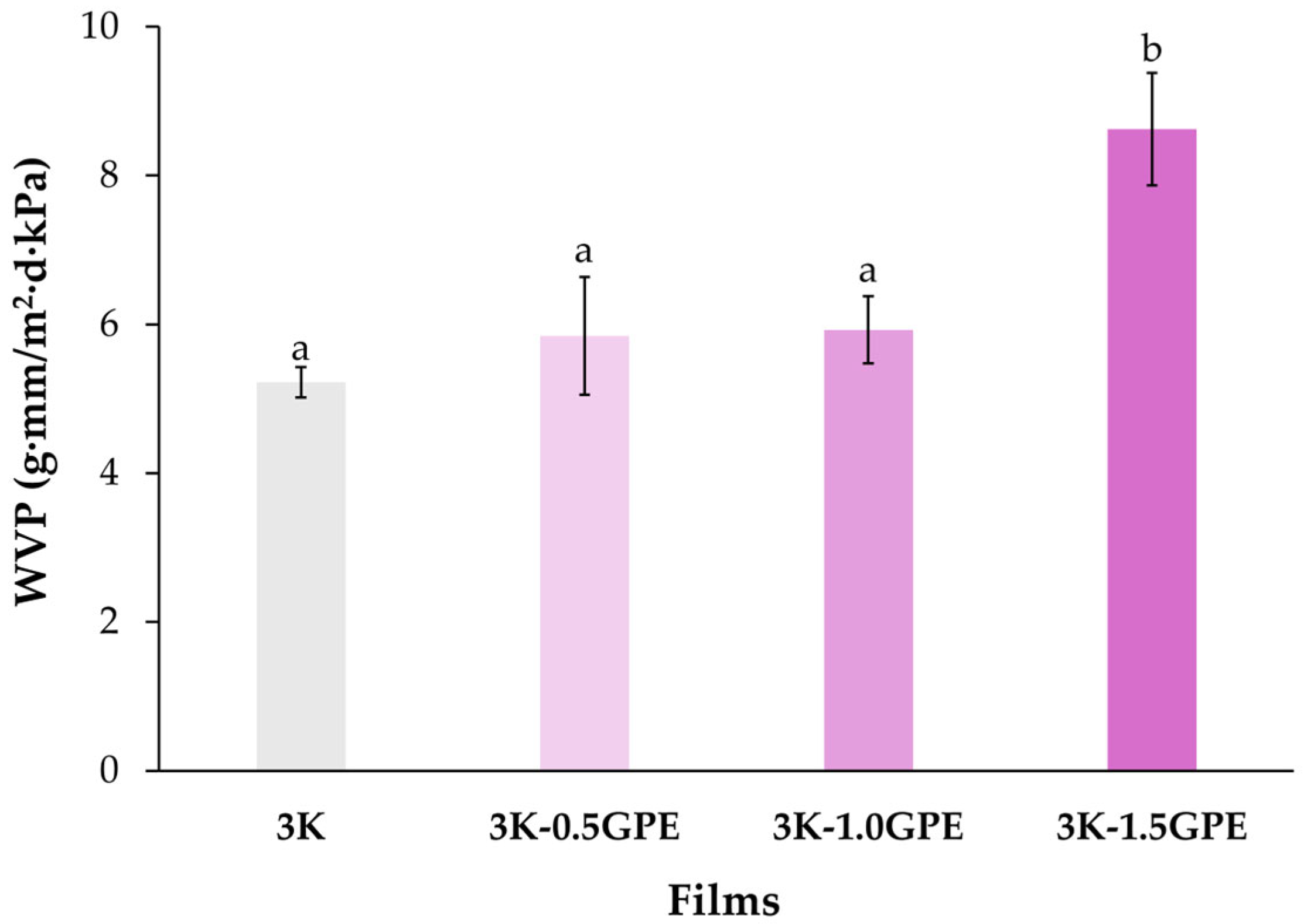 Polymers 17 03108 g007