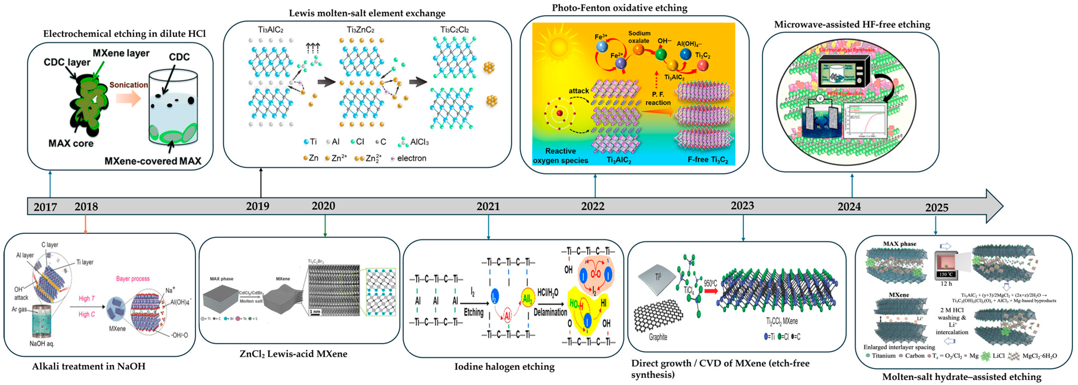 Polymers 17 03109 g001