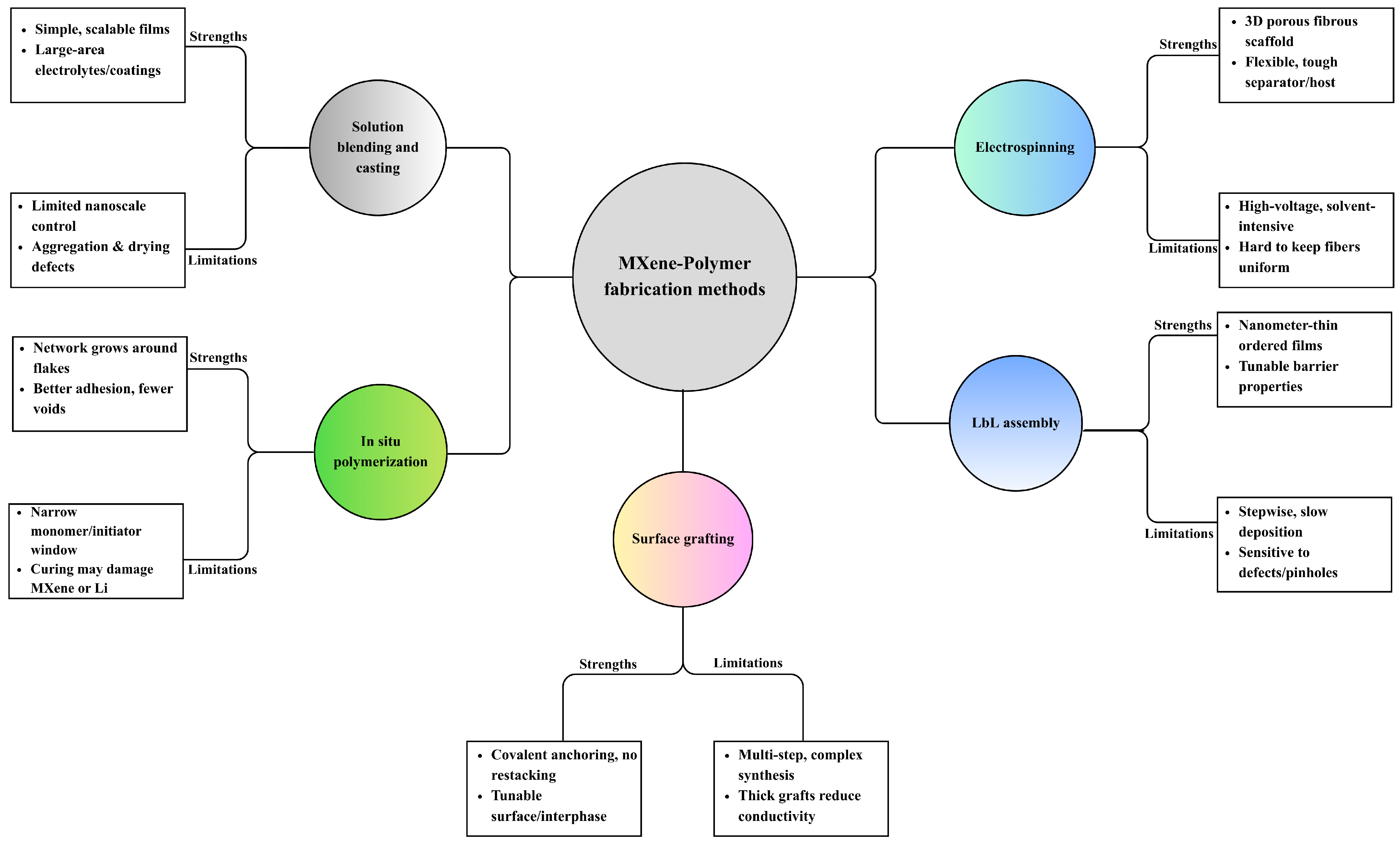 Polymers 17 03109 g002