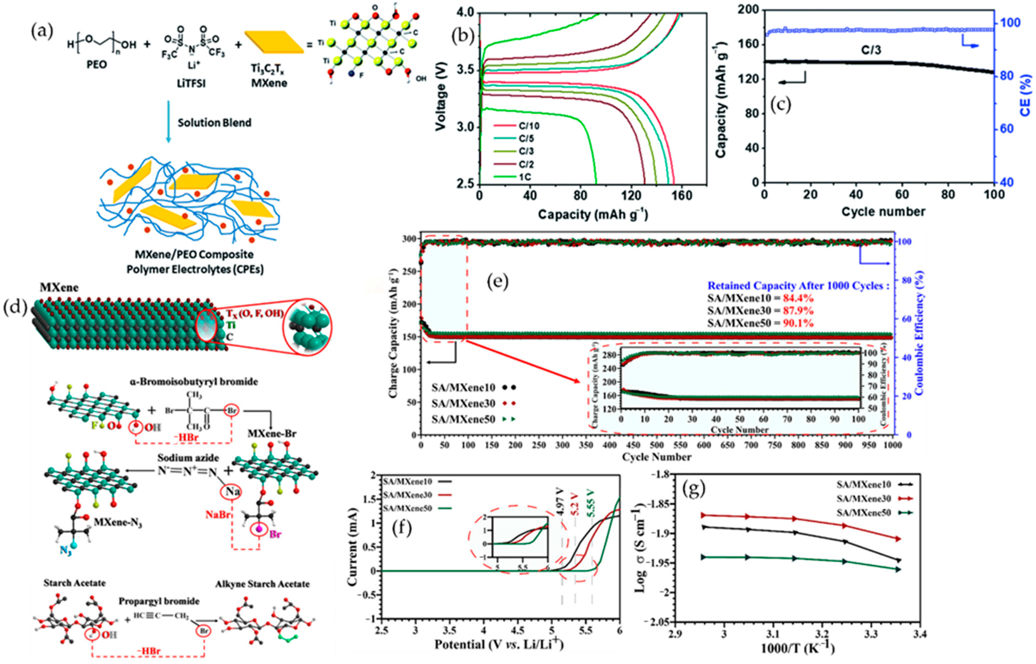Polymers 17 03109 g003