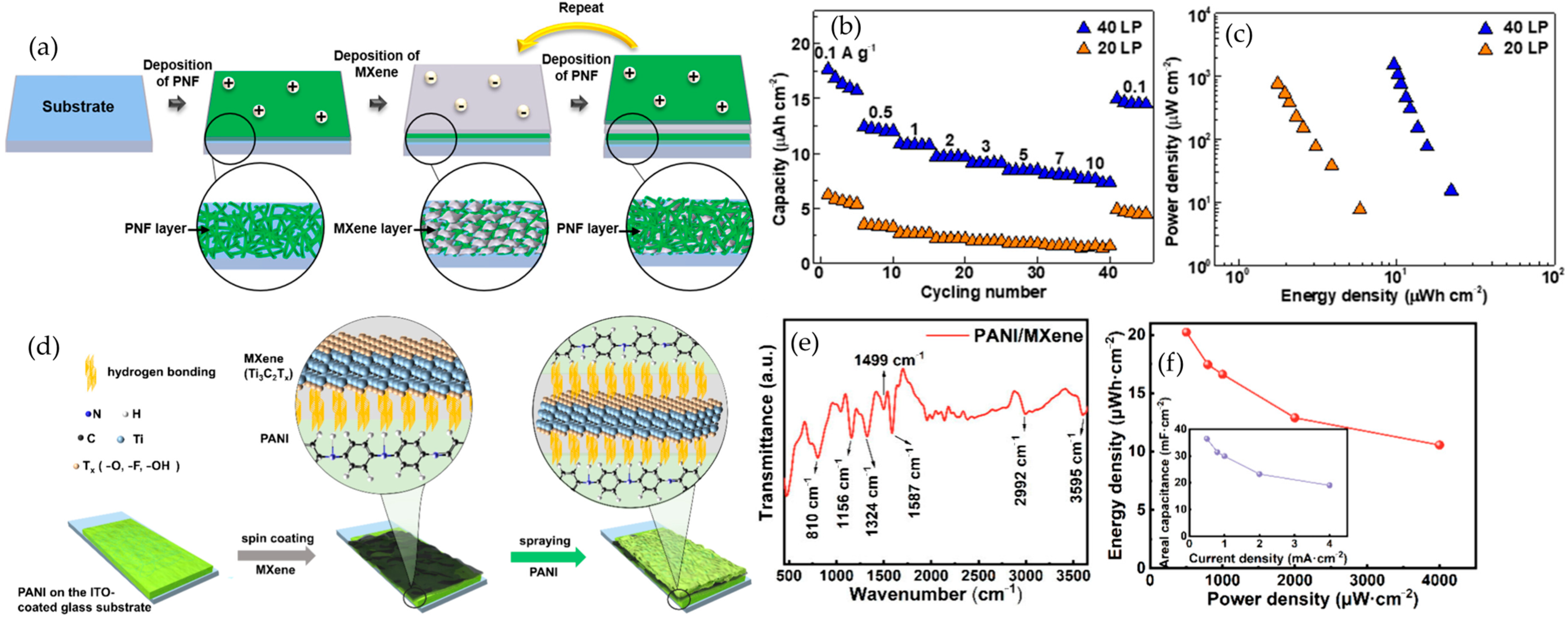 Polymers 17 03109 g005