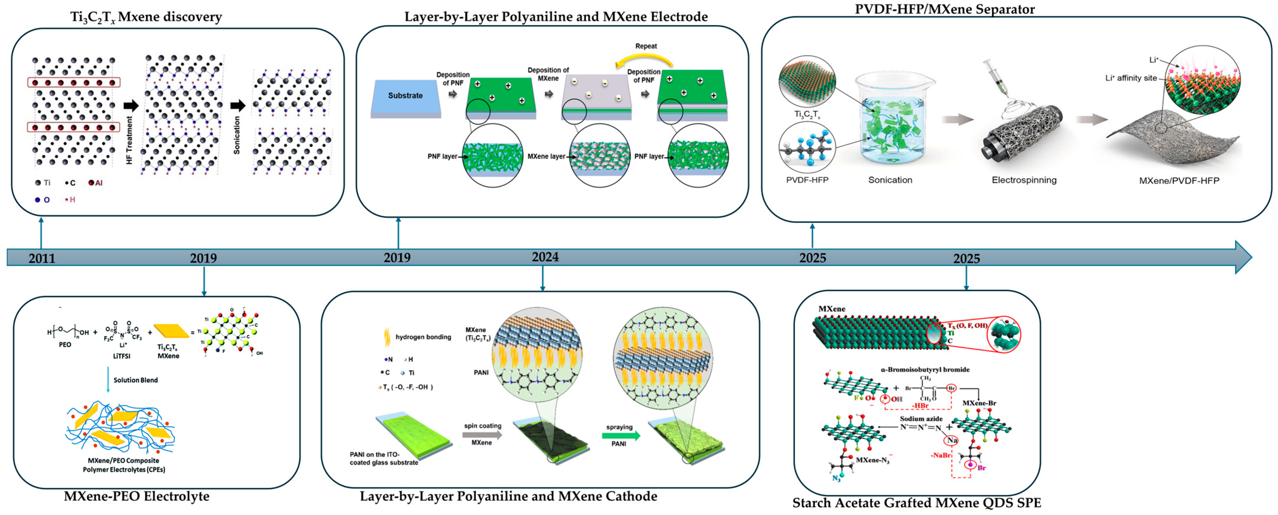 Polymers 17 03109 g006