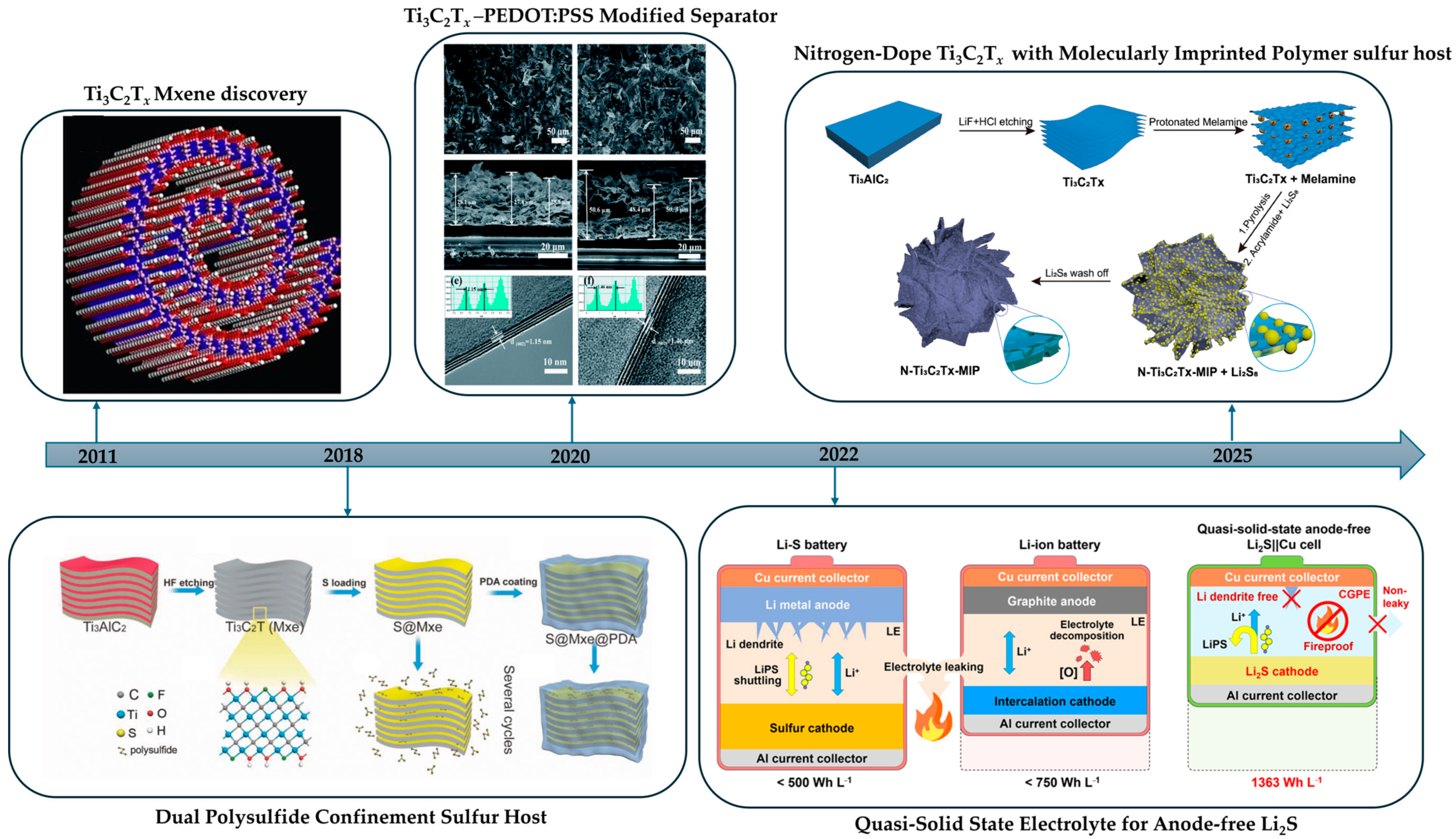 Polymers 17 03109 g010