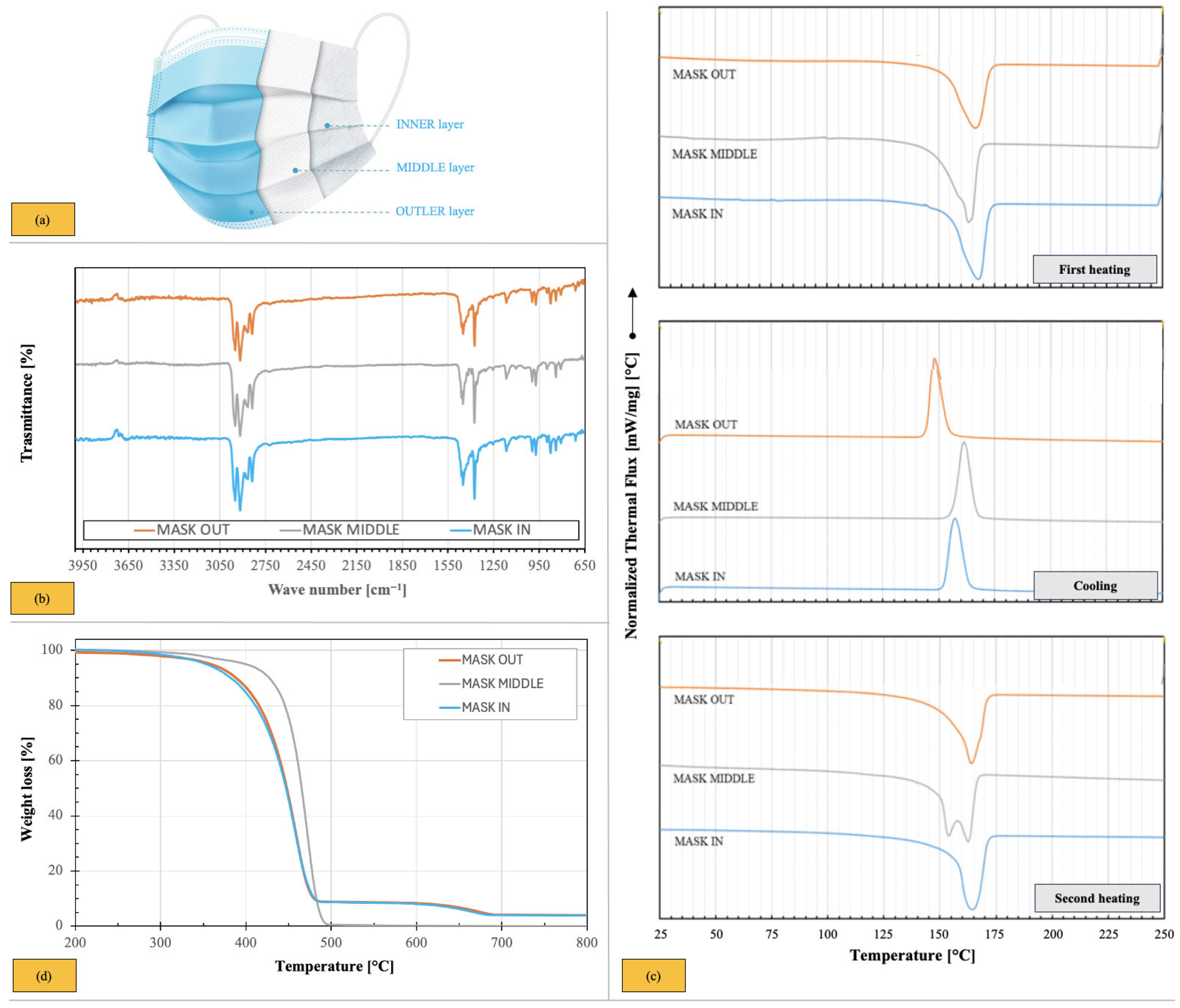 Polymers 17 03110 g001 Polymers 17 03110 g001