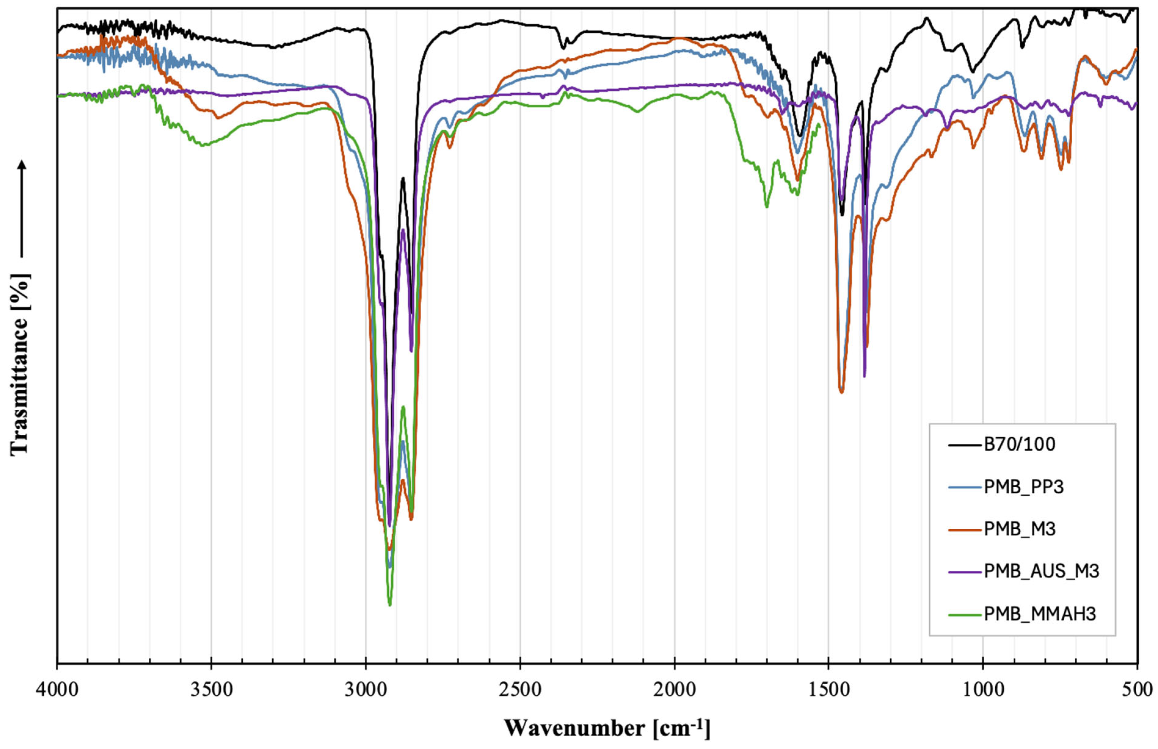 Polymers 17 03110 g002 Polymers 17 03110 g002