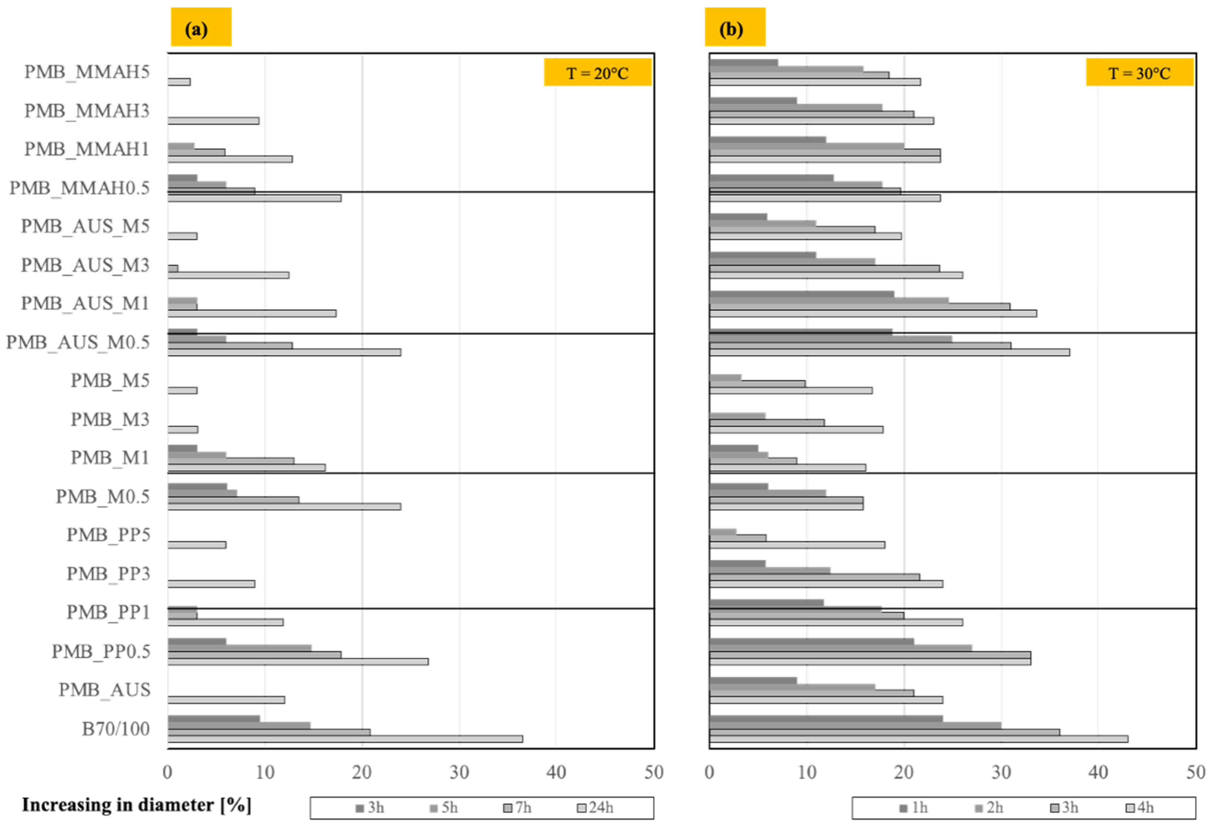 Polymers 17 03110 g006 Polymers 17 03110 g006