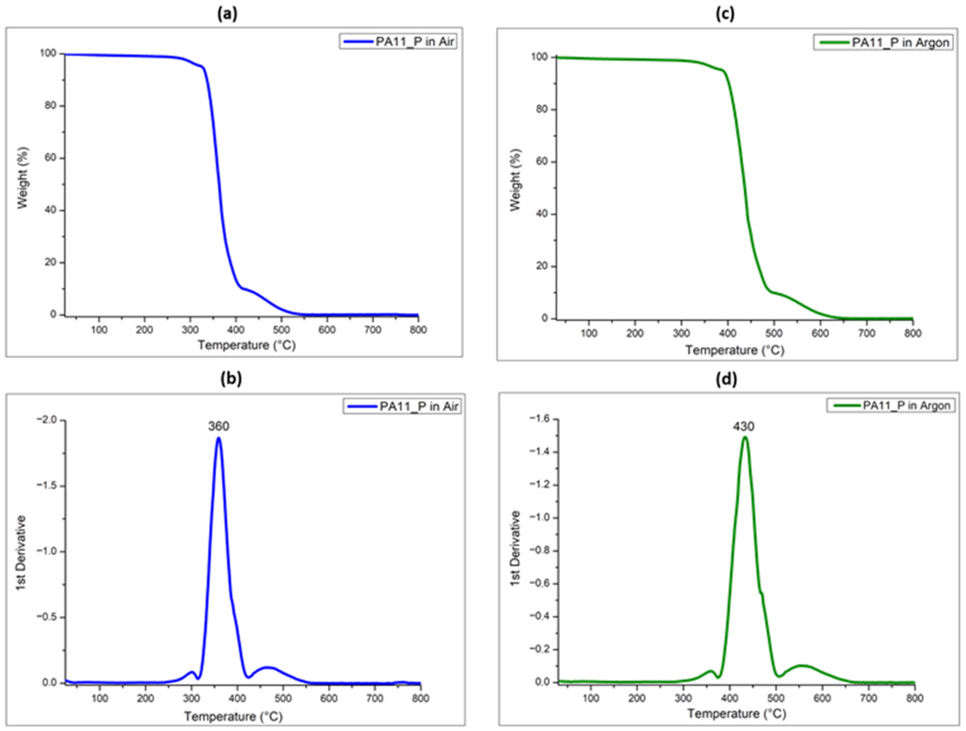 Polymers 17 03111 g002