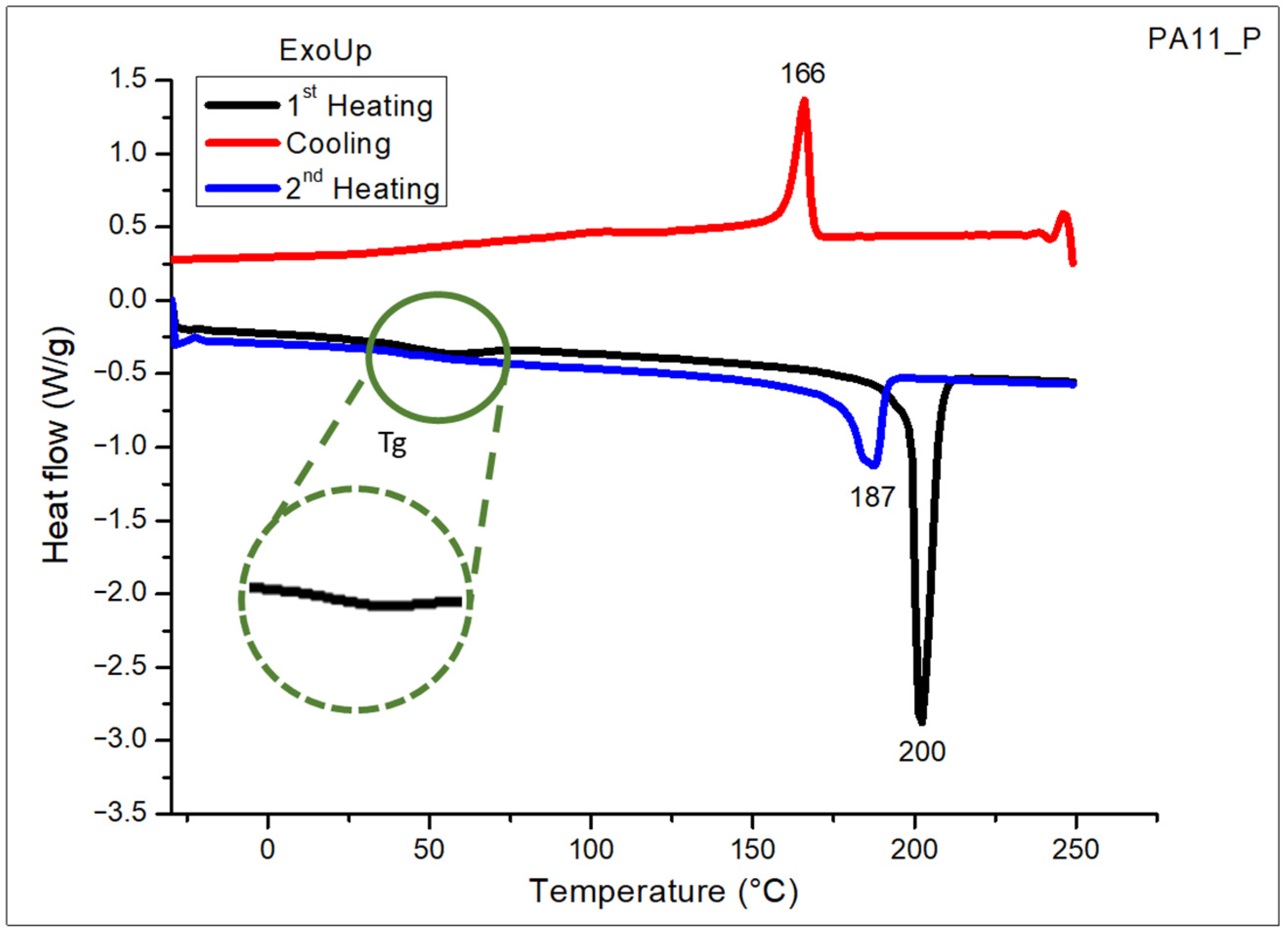 Polymers 17 03111 g003