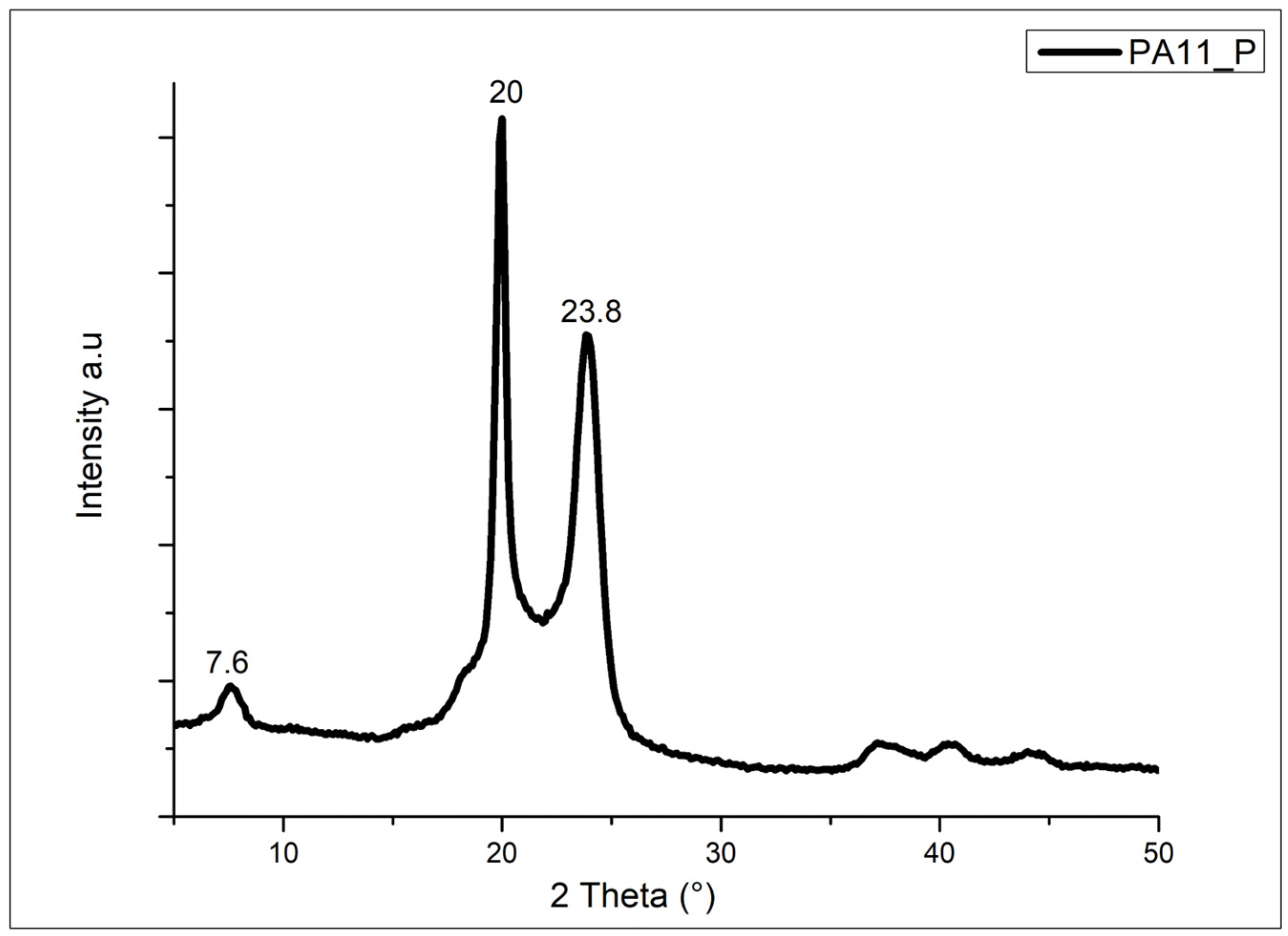 Polymers 17 03111 g004