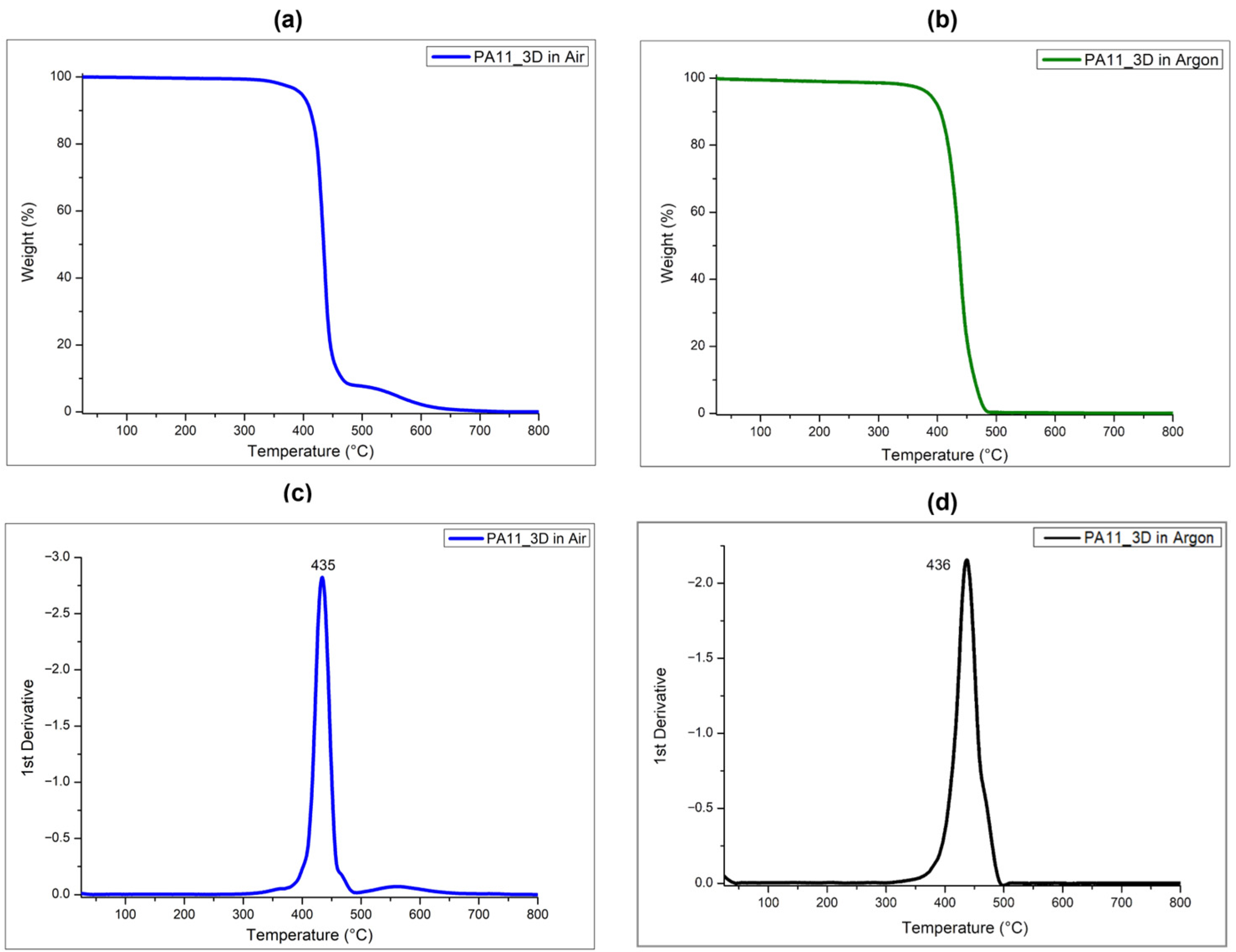 Polymers 17 03111 g006