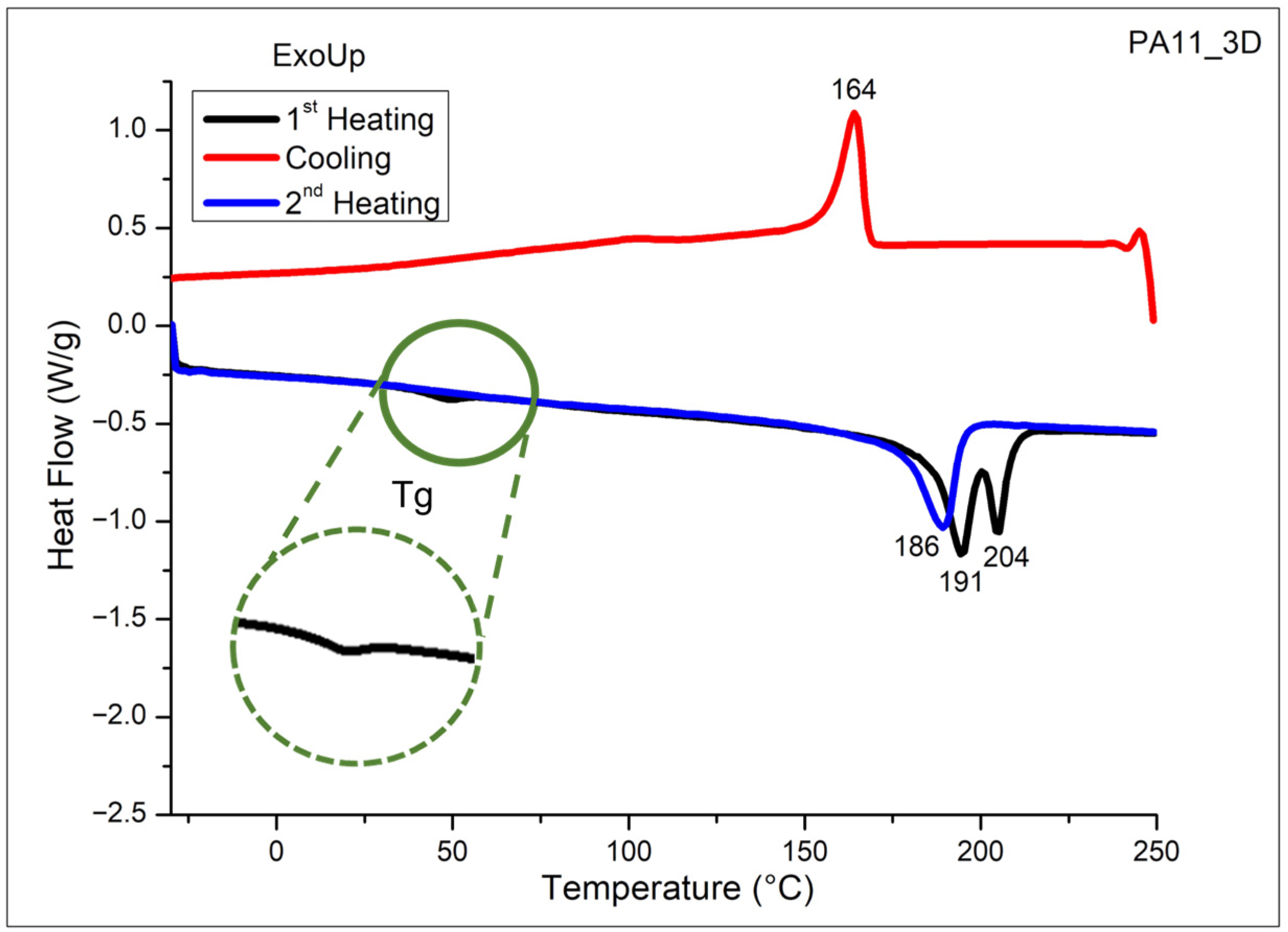 Polymers 17 03111 g007