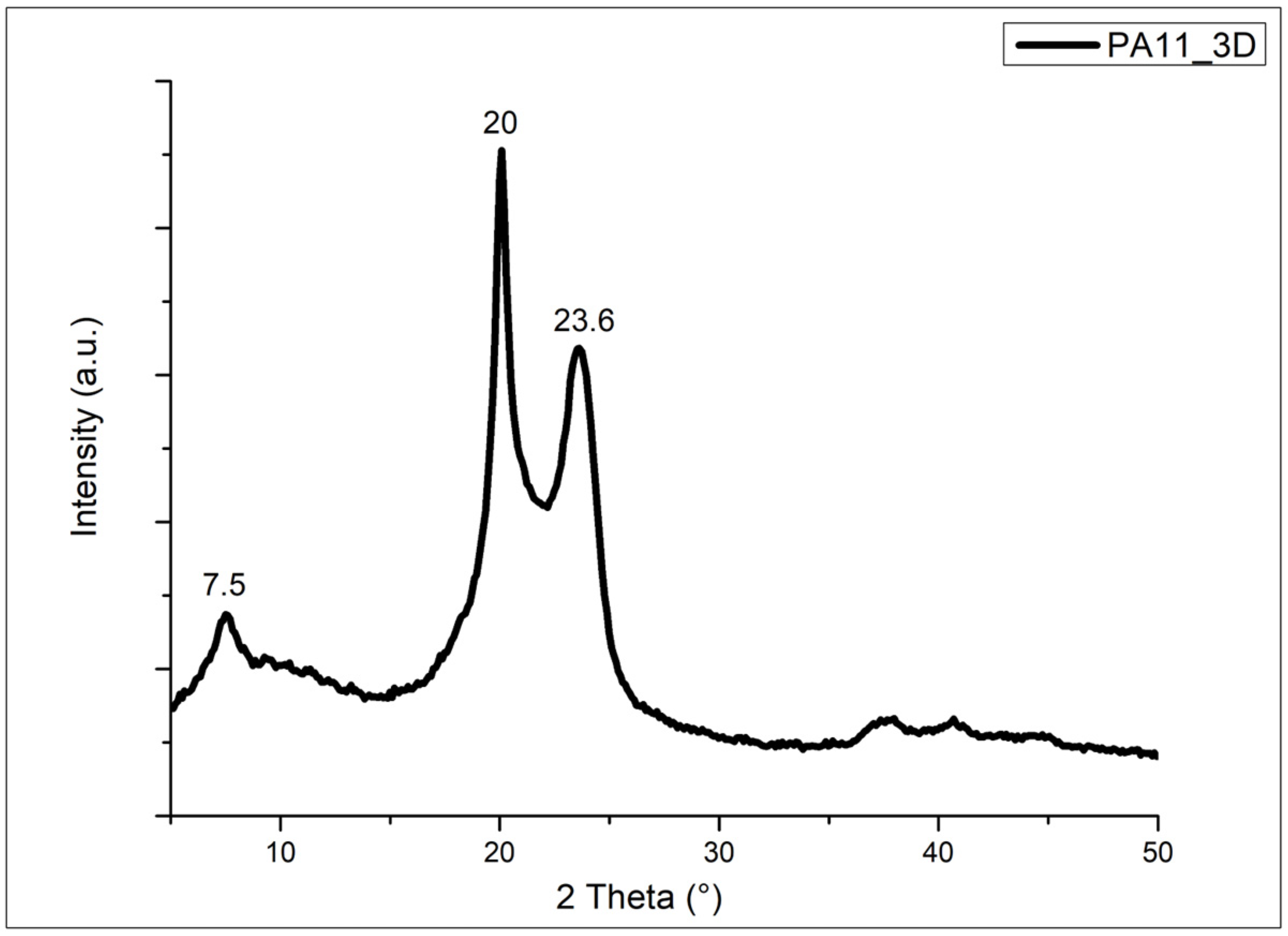 Polymers 17 03111 g008