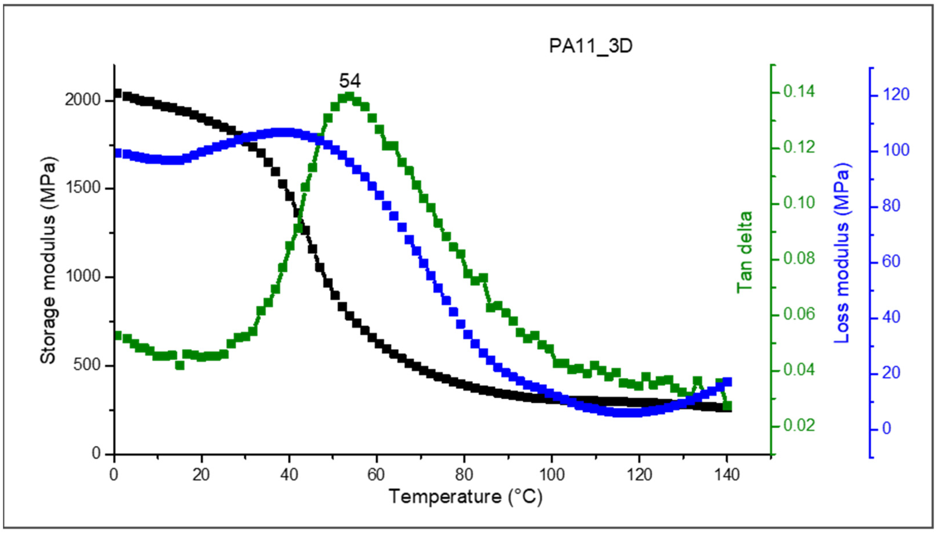 Polymers 17 03111 g009