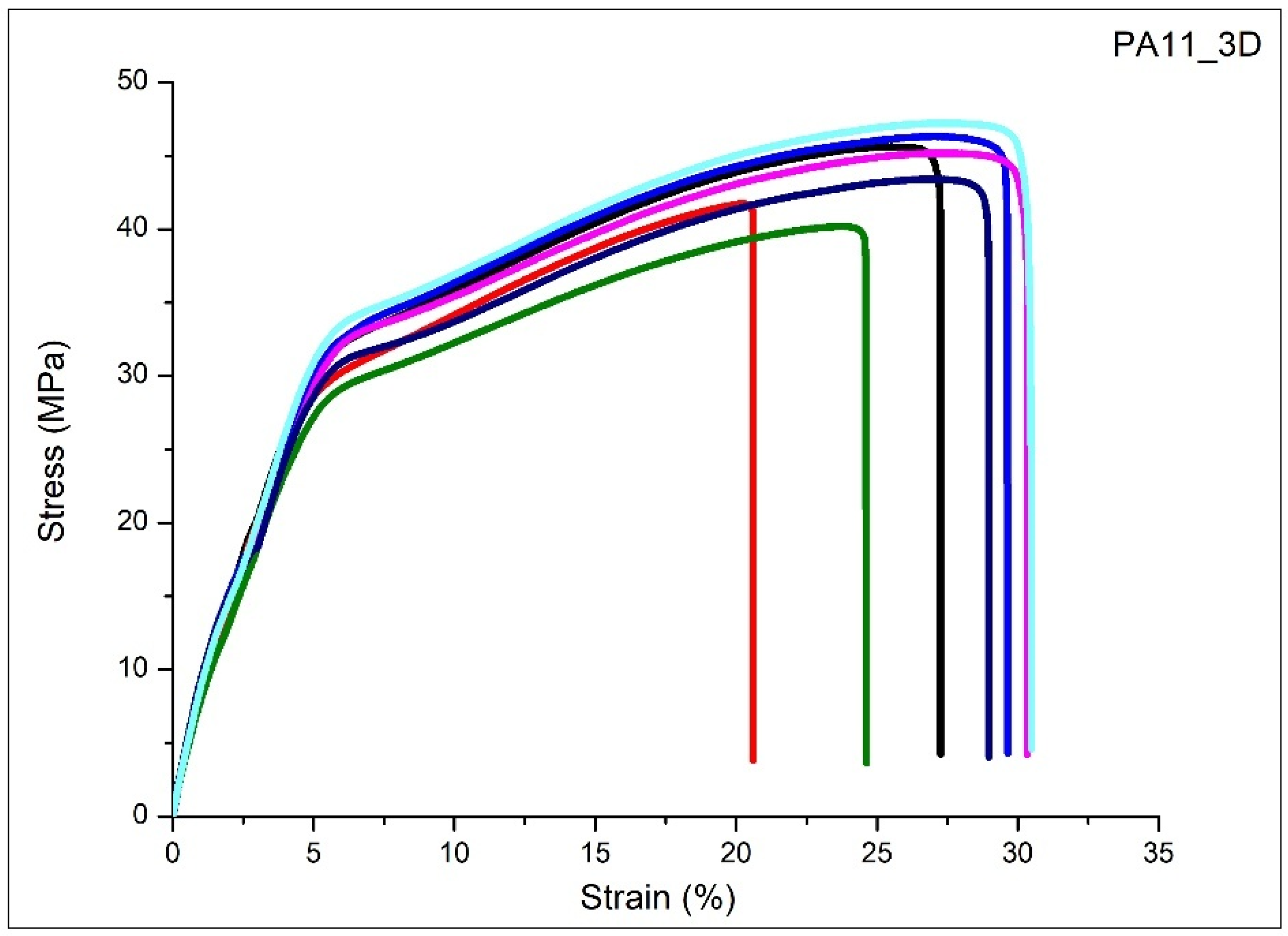 Polymers 17 03111 g010