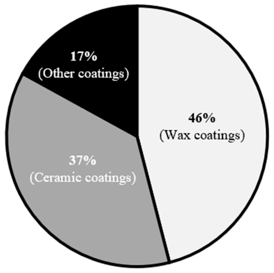 Polymers 17 03114 g003