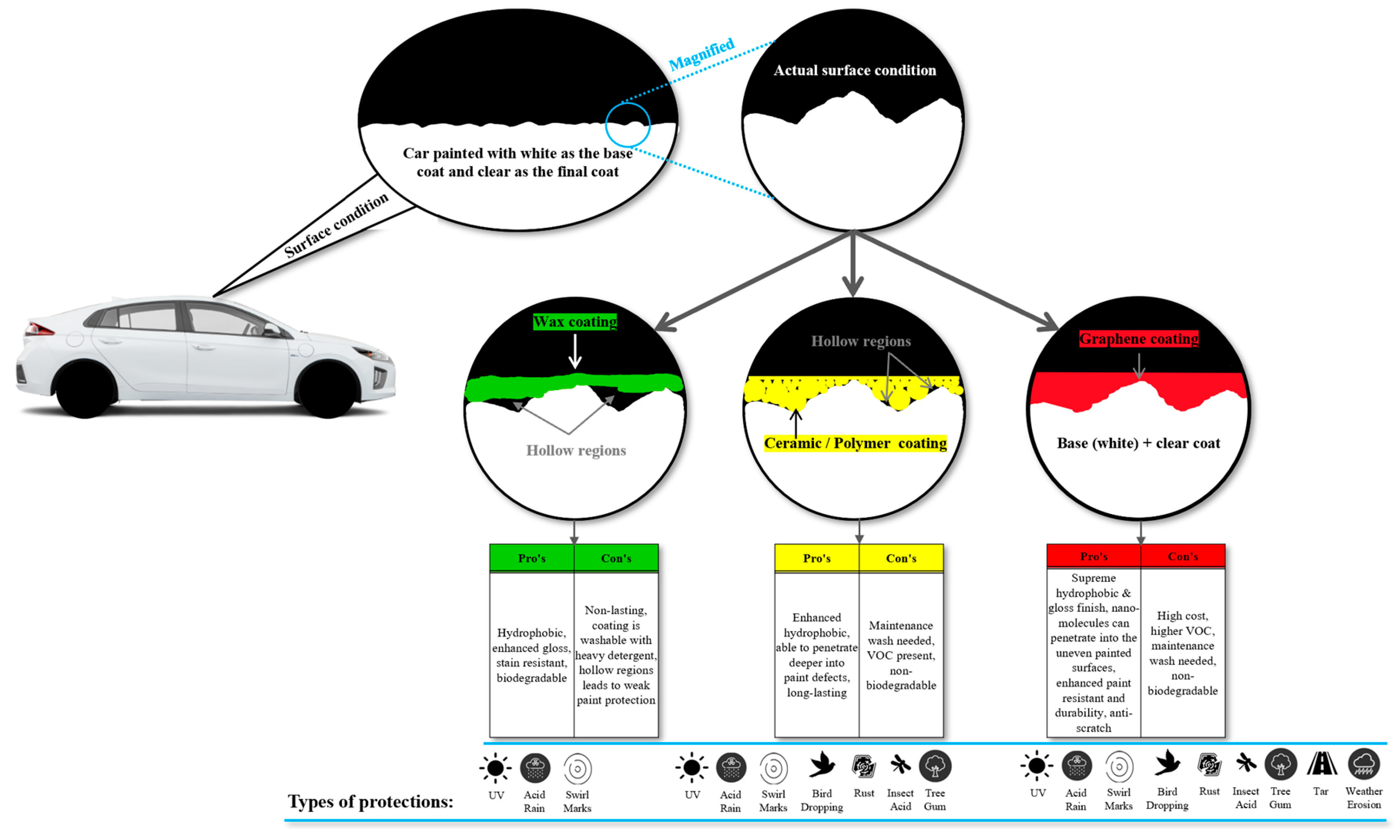 Polymers 17 03114 g005