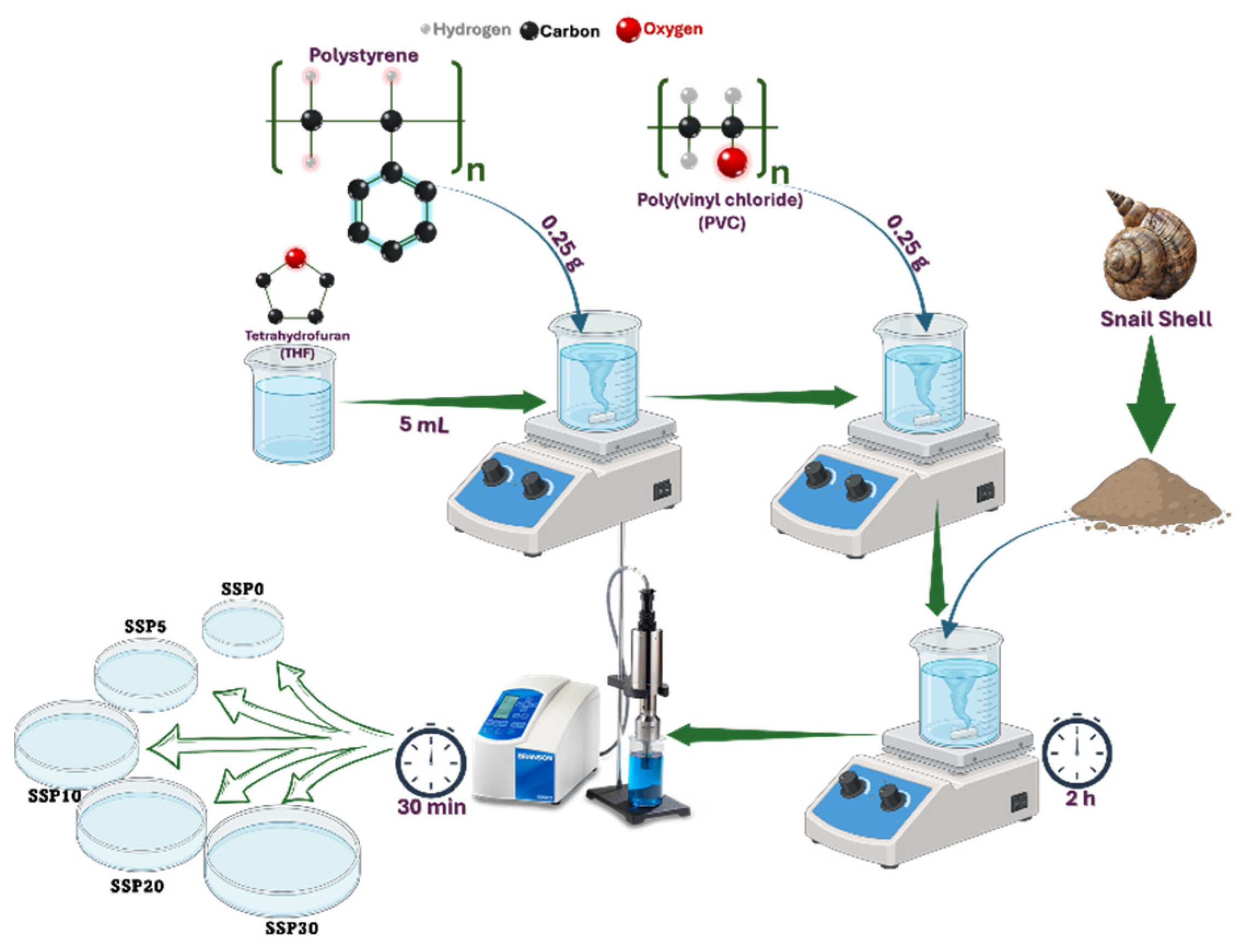 Polymers 17 03115 g001
